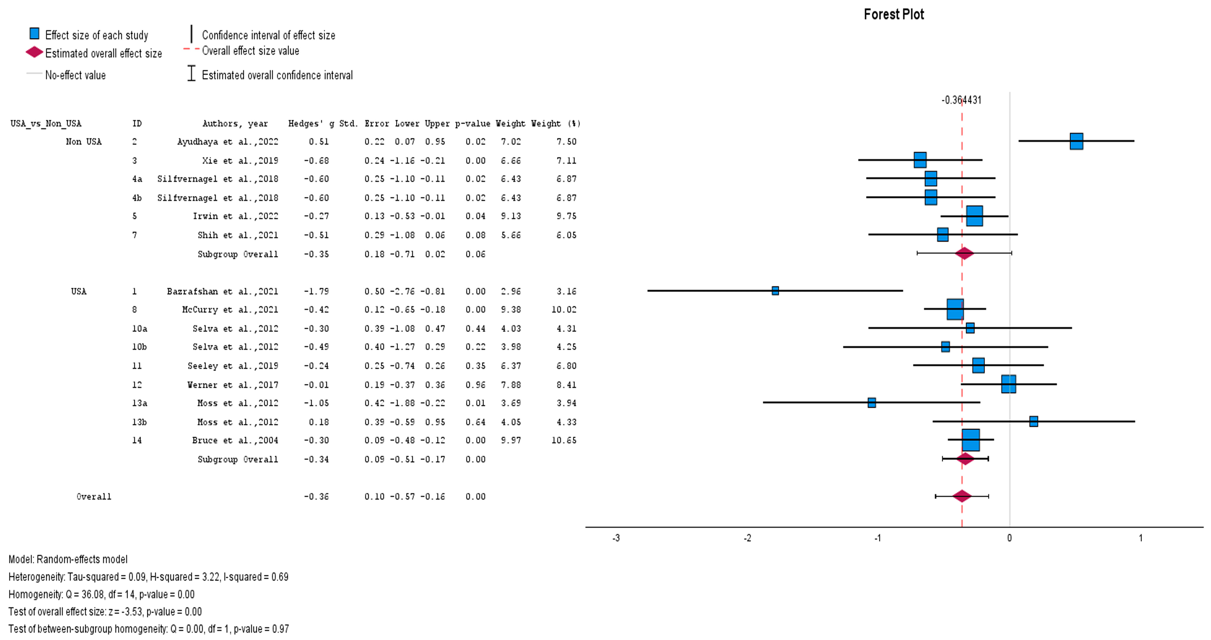 Healthcare 12 02551 g007