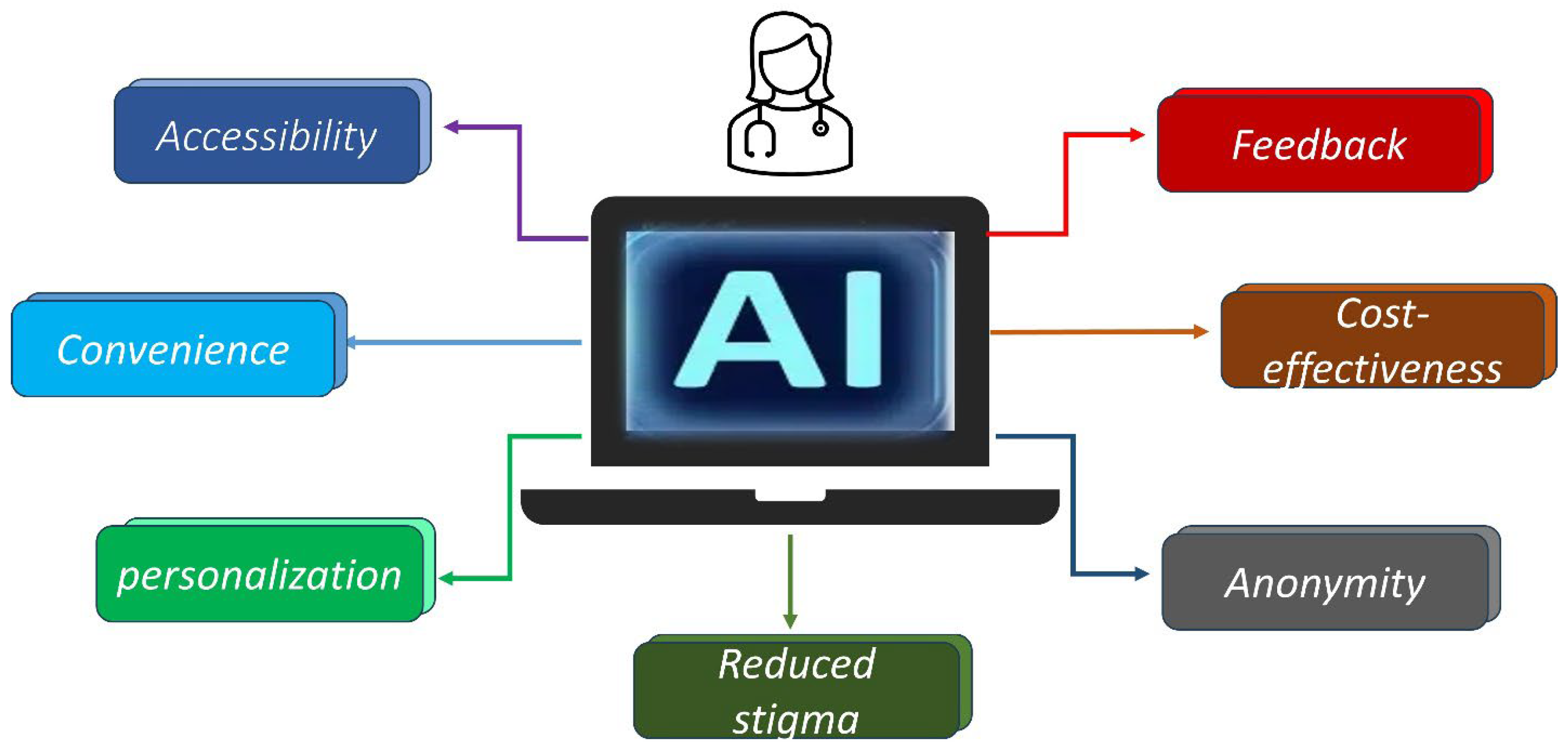 Healthcare 12 02555 g002 Healthcare 12 02555 g002