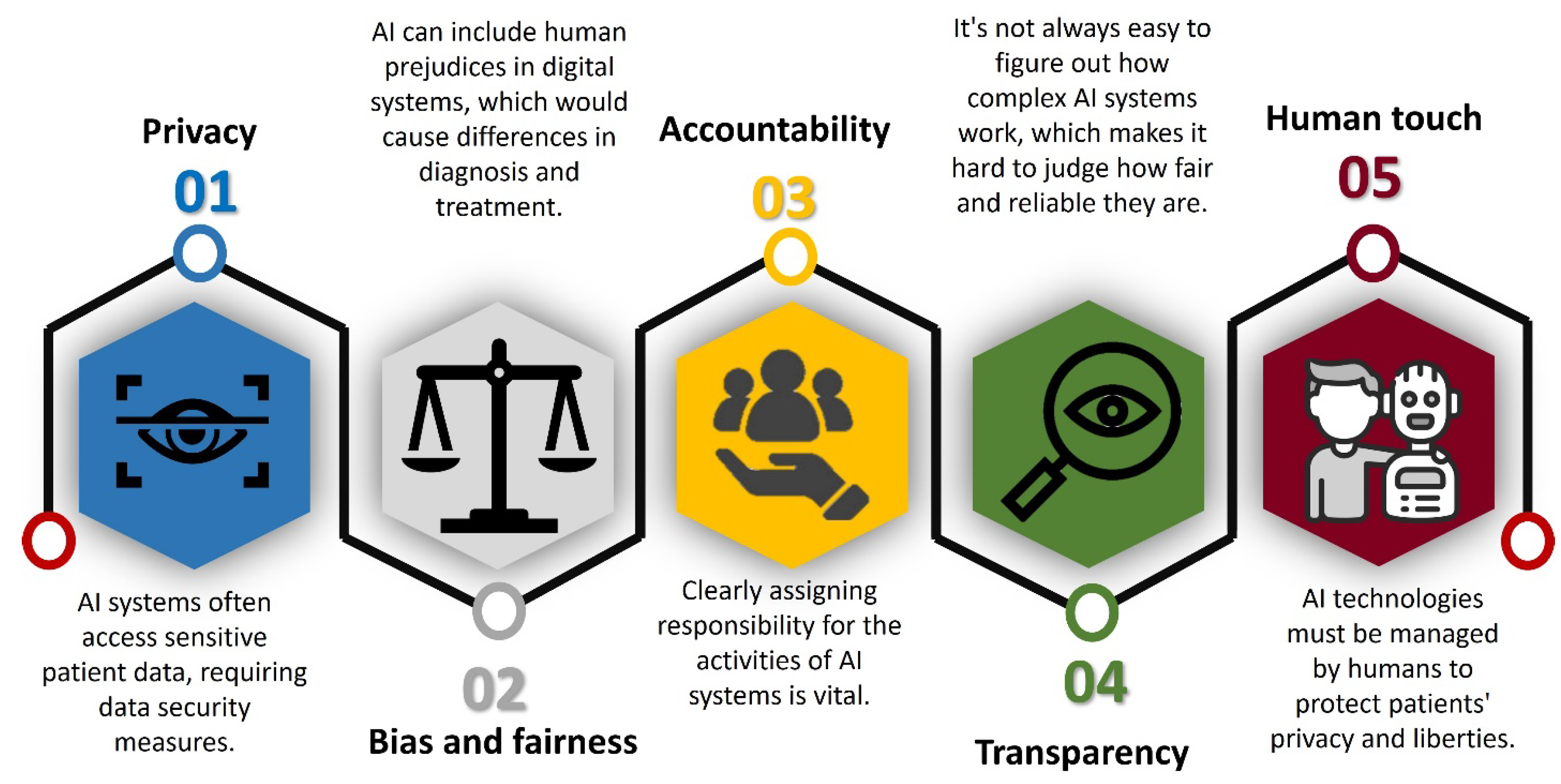 Healthcare 12 02555 g003 Healthcare 12 02555 g003