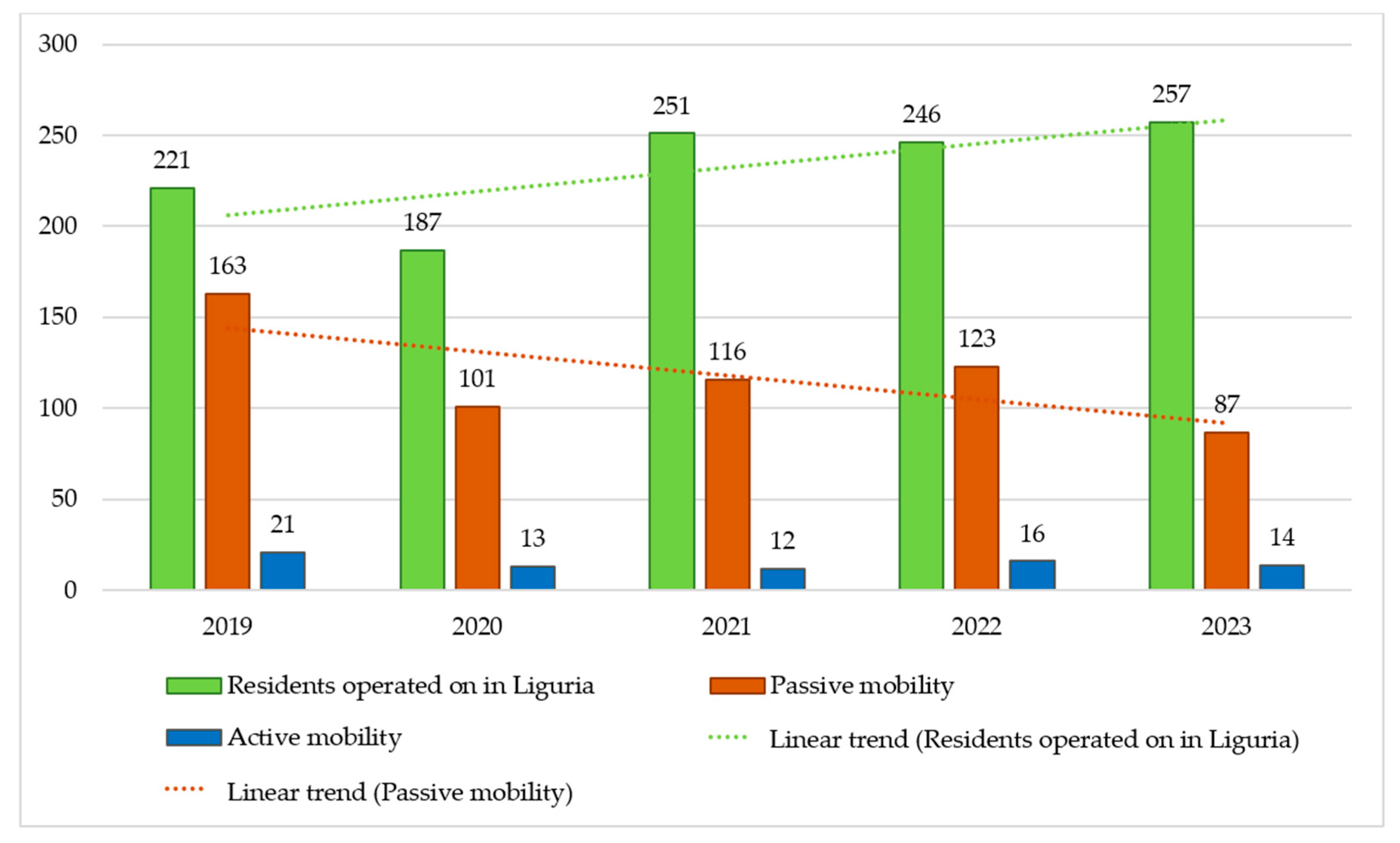 Healthcare 12 02556 g001