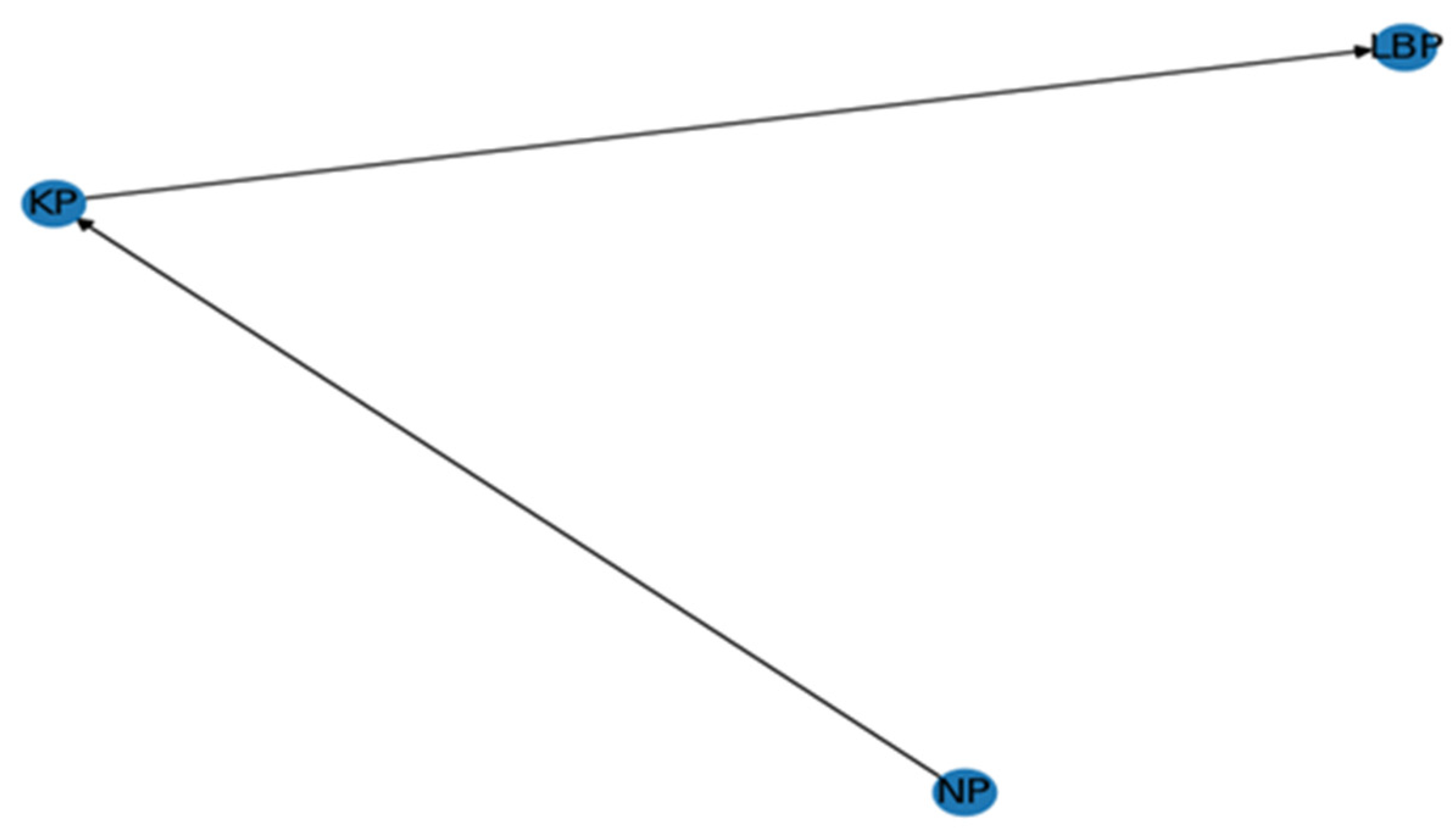 Healthcare 12 02560 g002