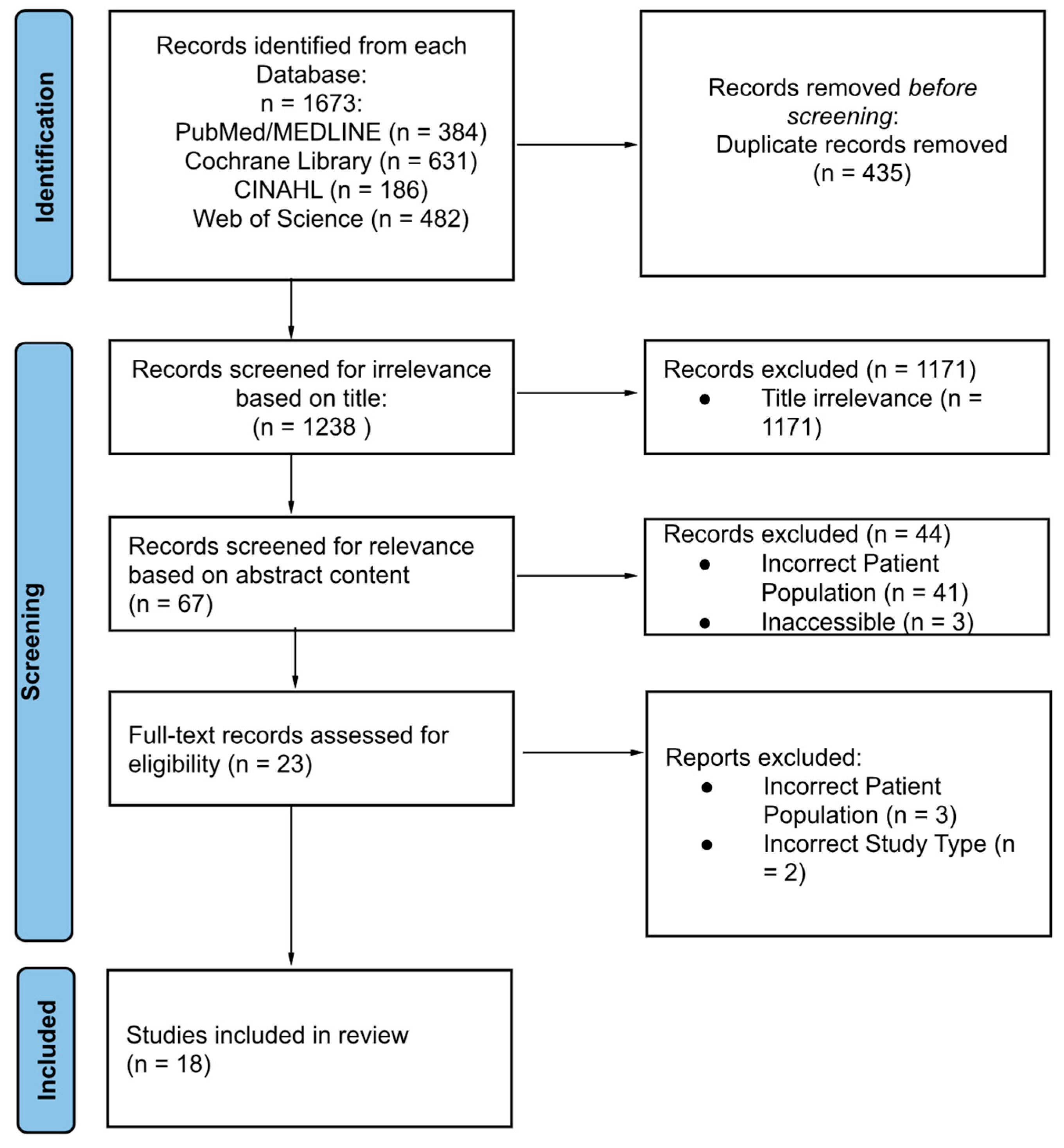 Healthcare 12 02586 g001