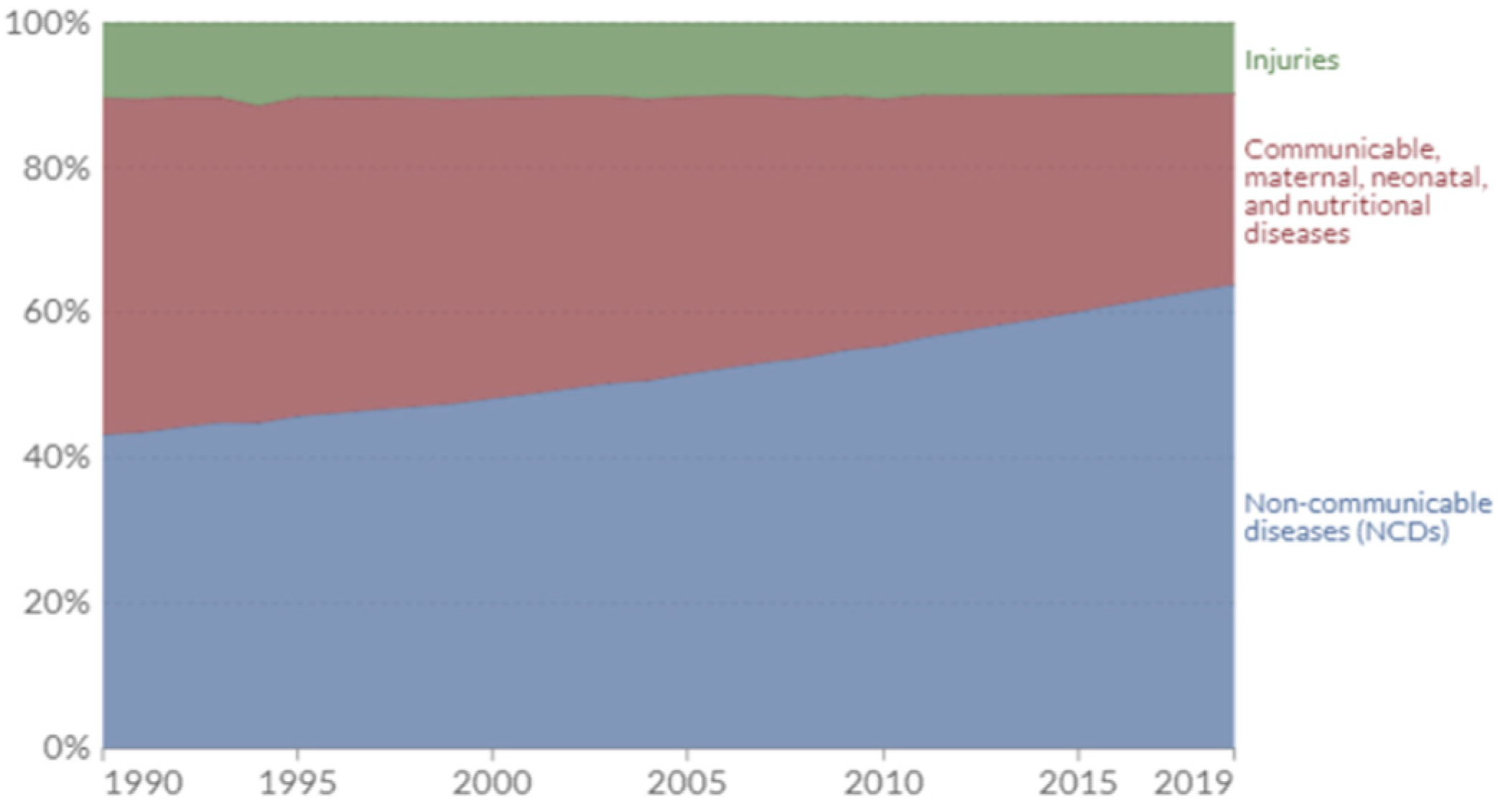 Healthcare 13 00001 g001 Healthcare 13 00001 g001