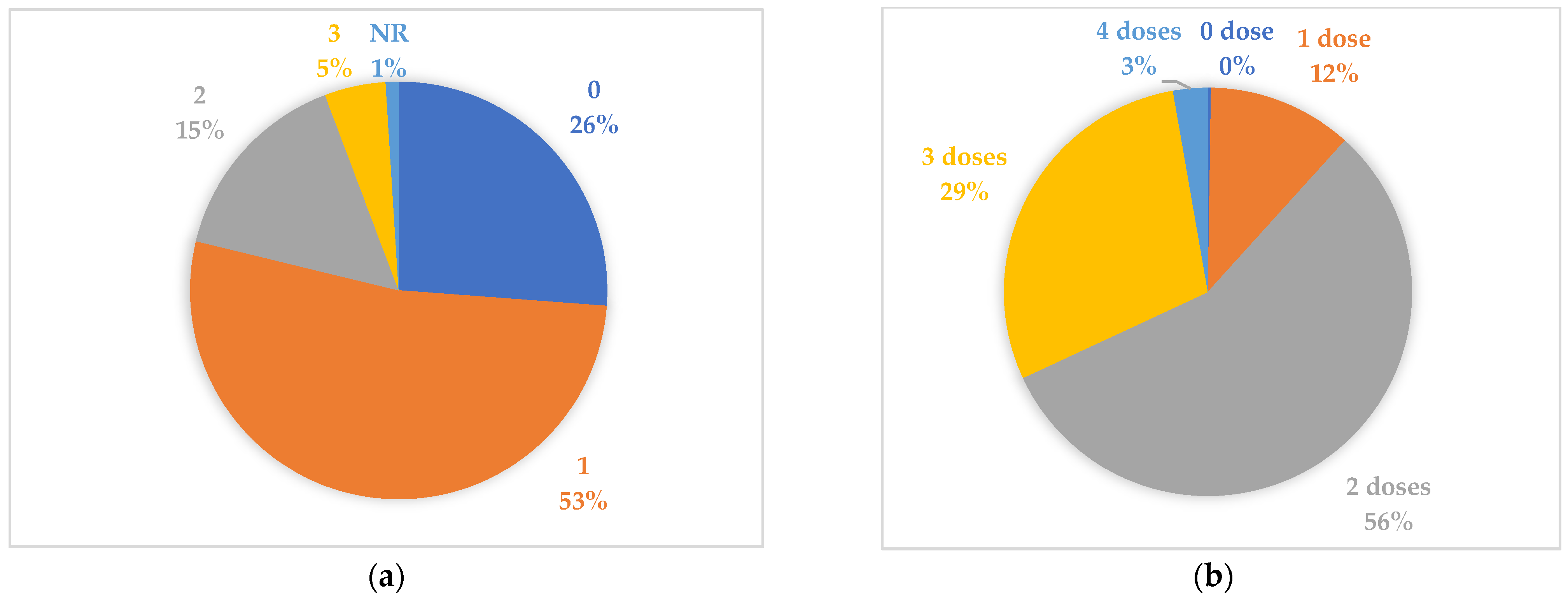 Healthcare 13 00002 g002