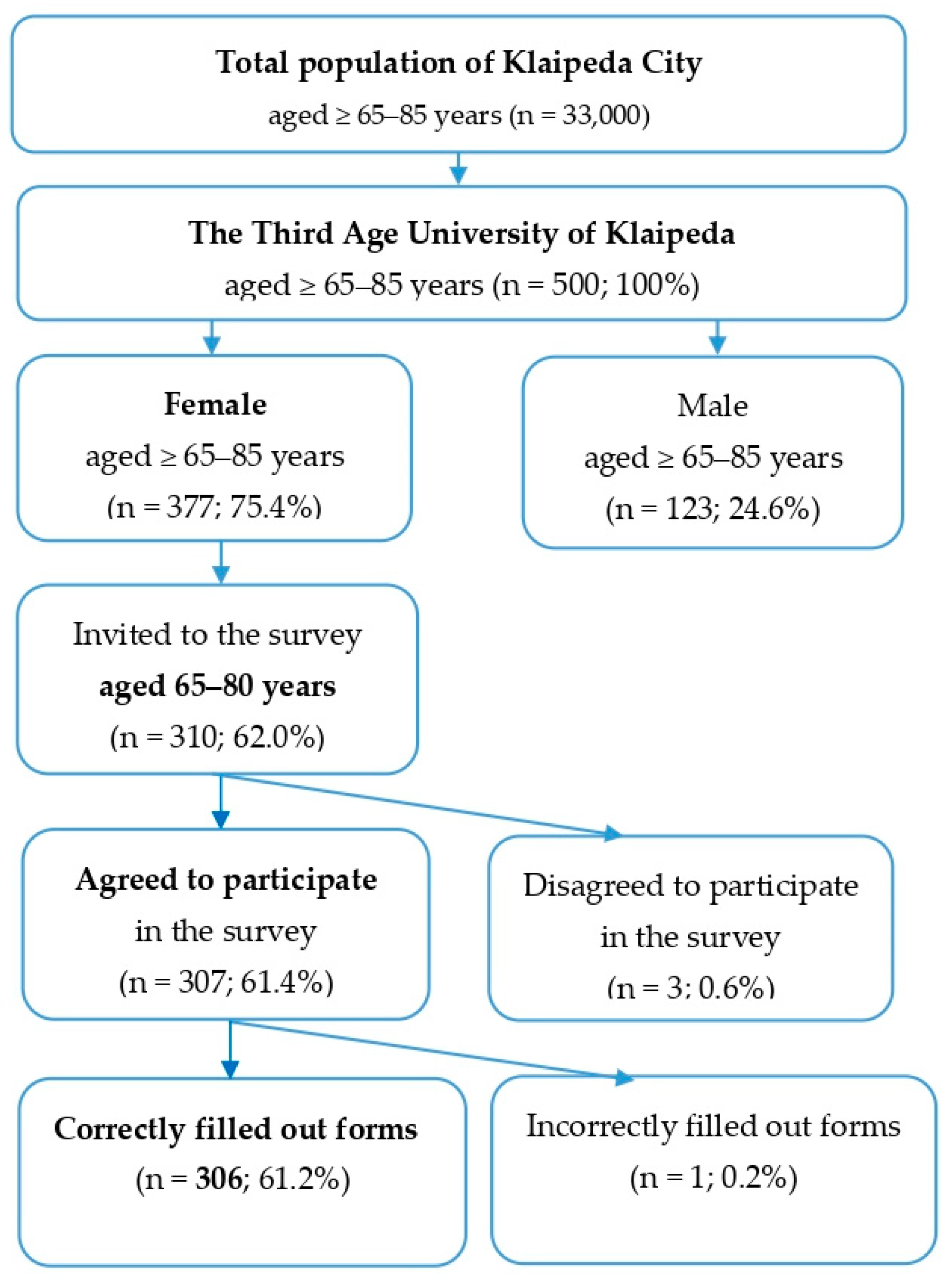 Healthcare 13 00007 g001