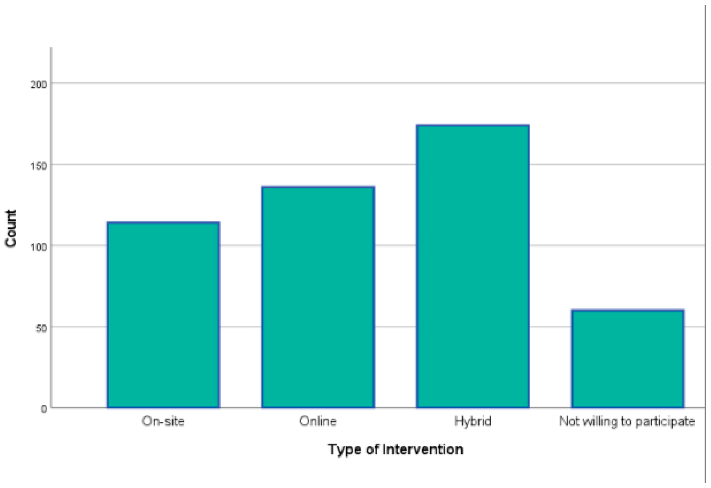 Healthcare 13 00009 g002