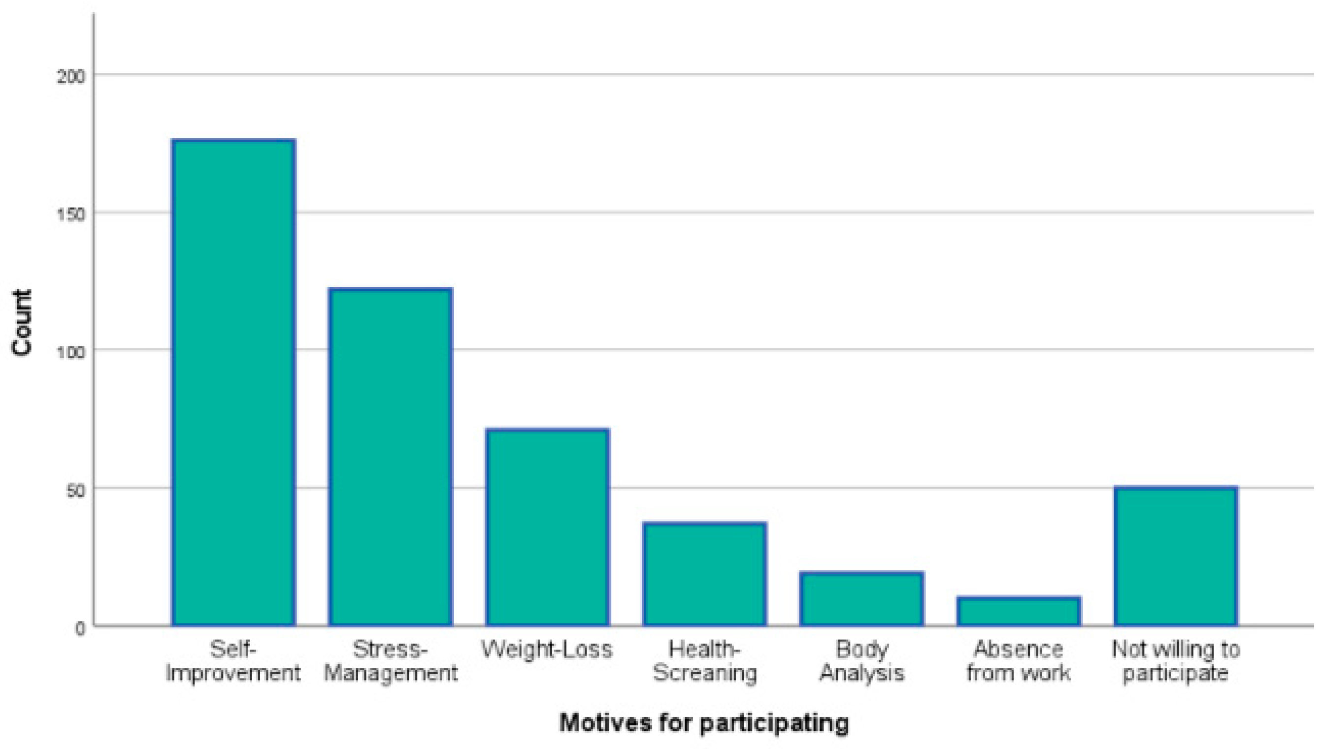 Healthcare 13 00009 g003