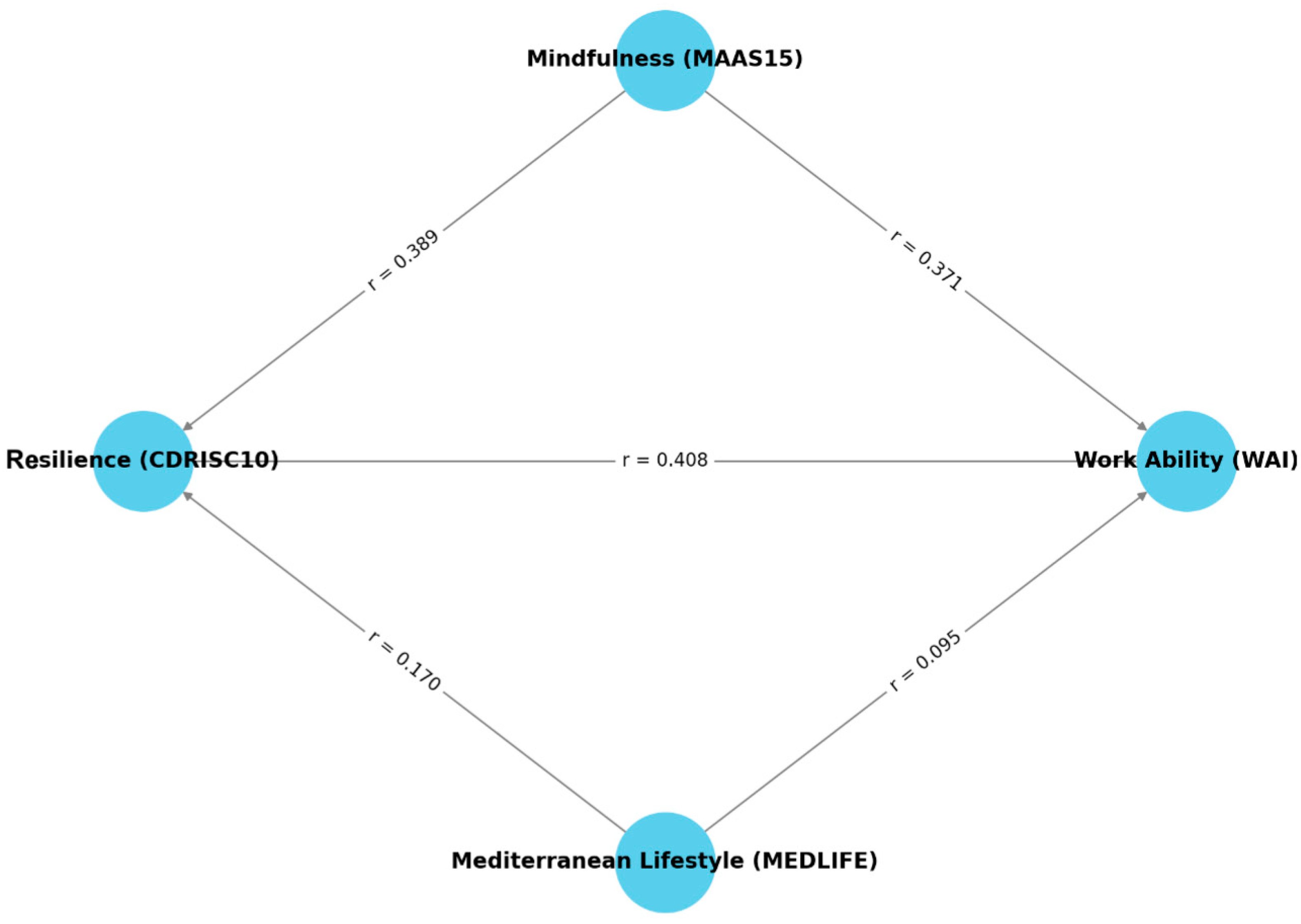 Healthcare 13 00009 g004