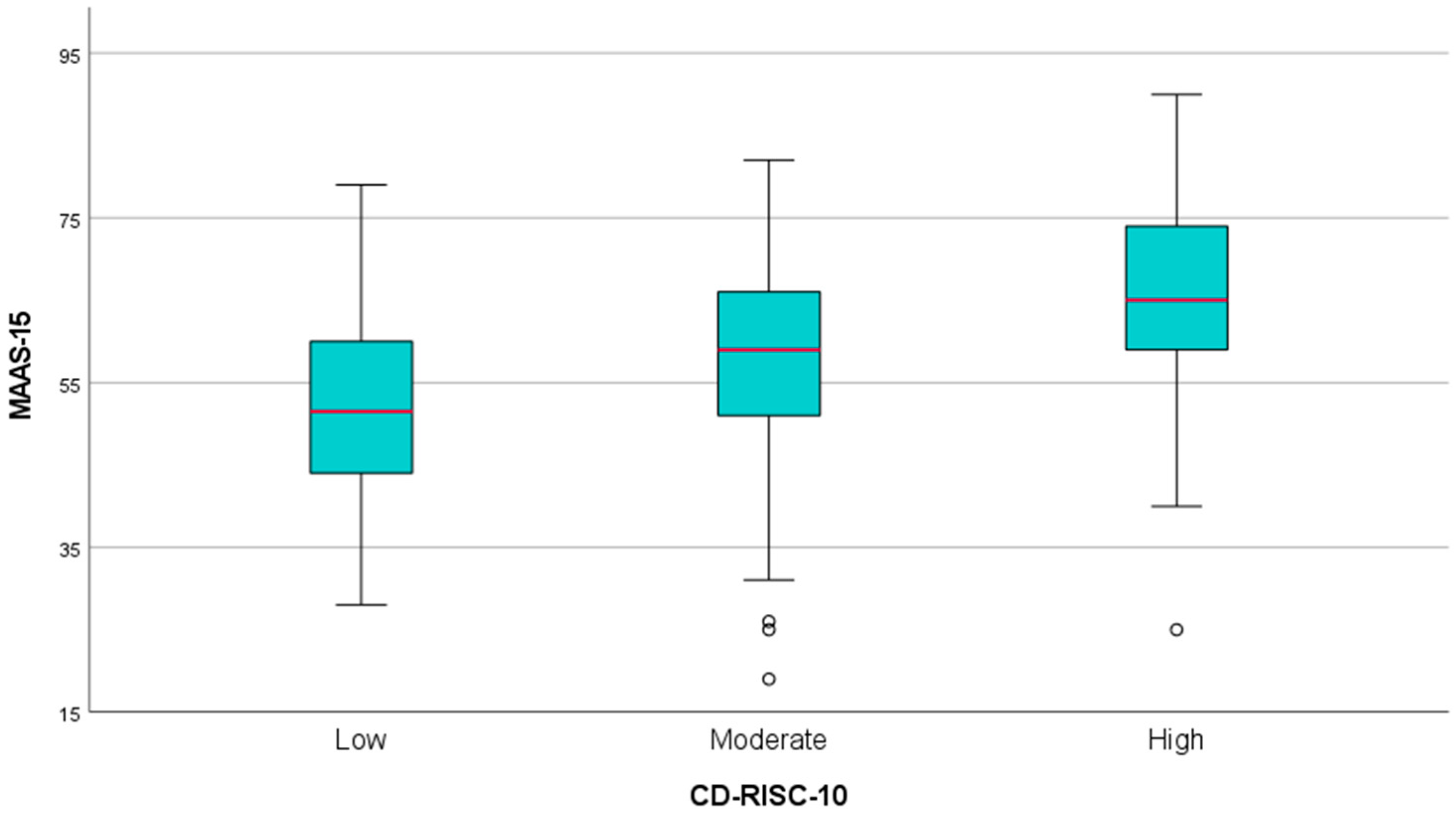 Healthcare 13 00009 g005