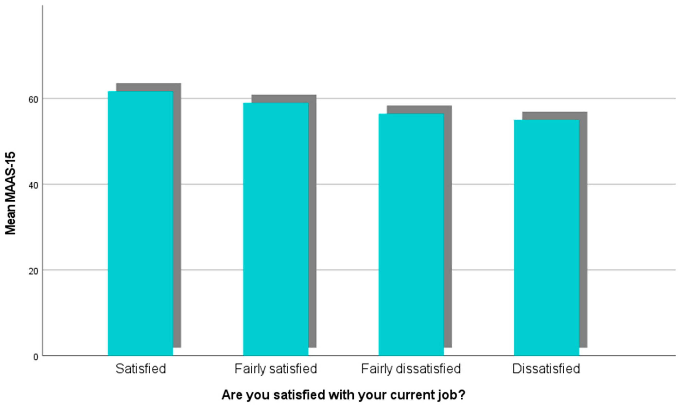 Healthcare 13 00009 g006