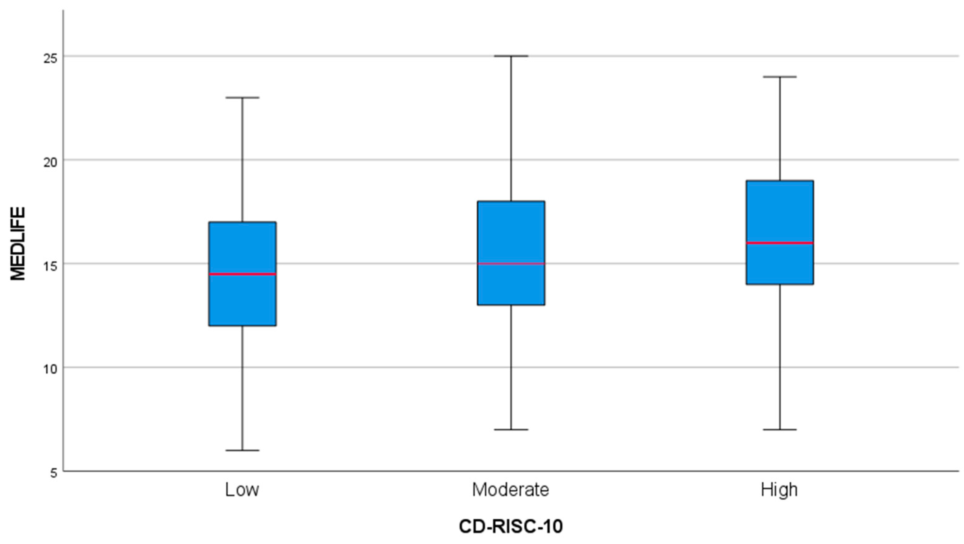 Healthcare 13 00009 g008