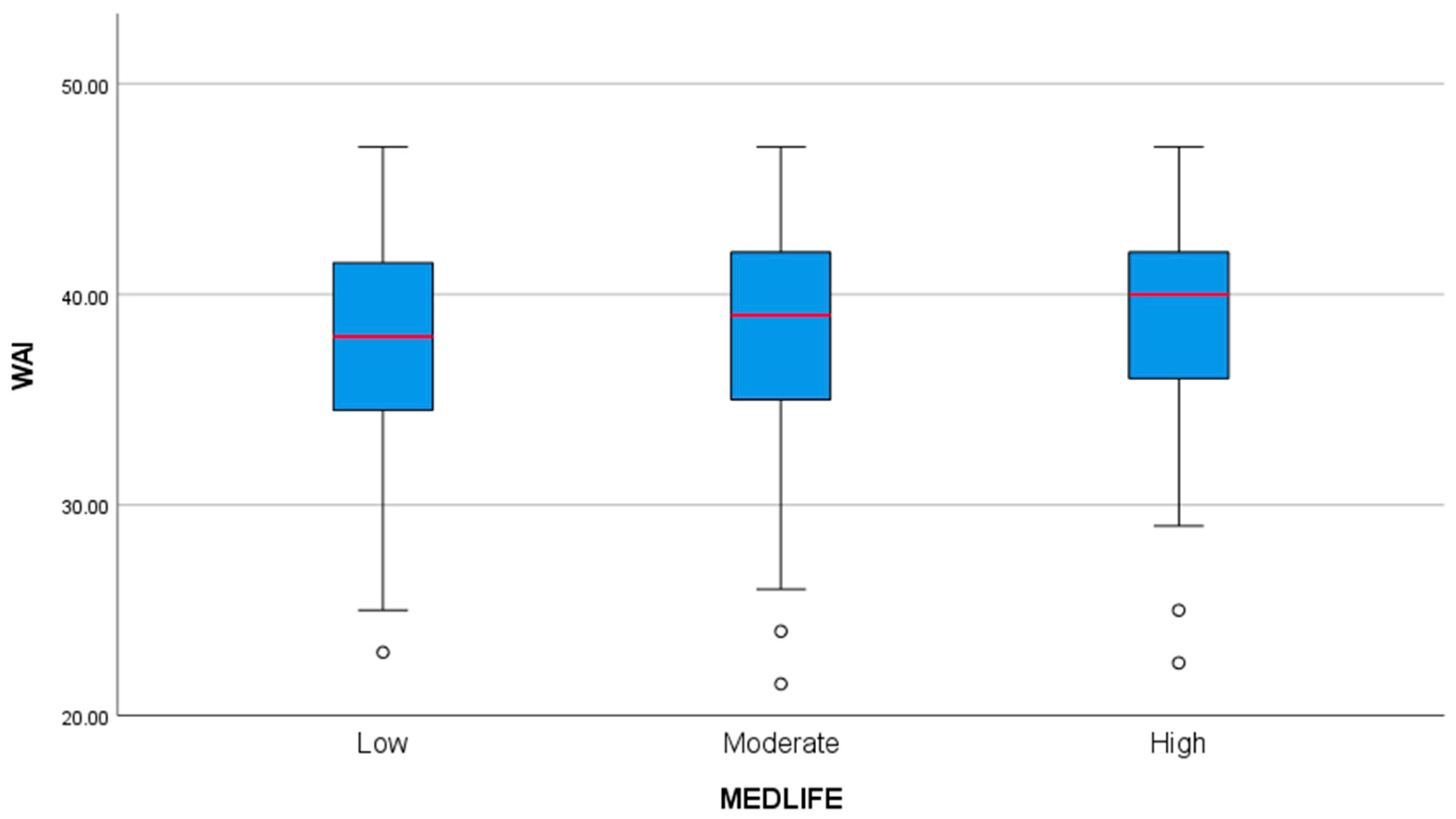Healthcare 13 00009 g009