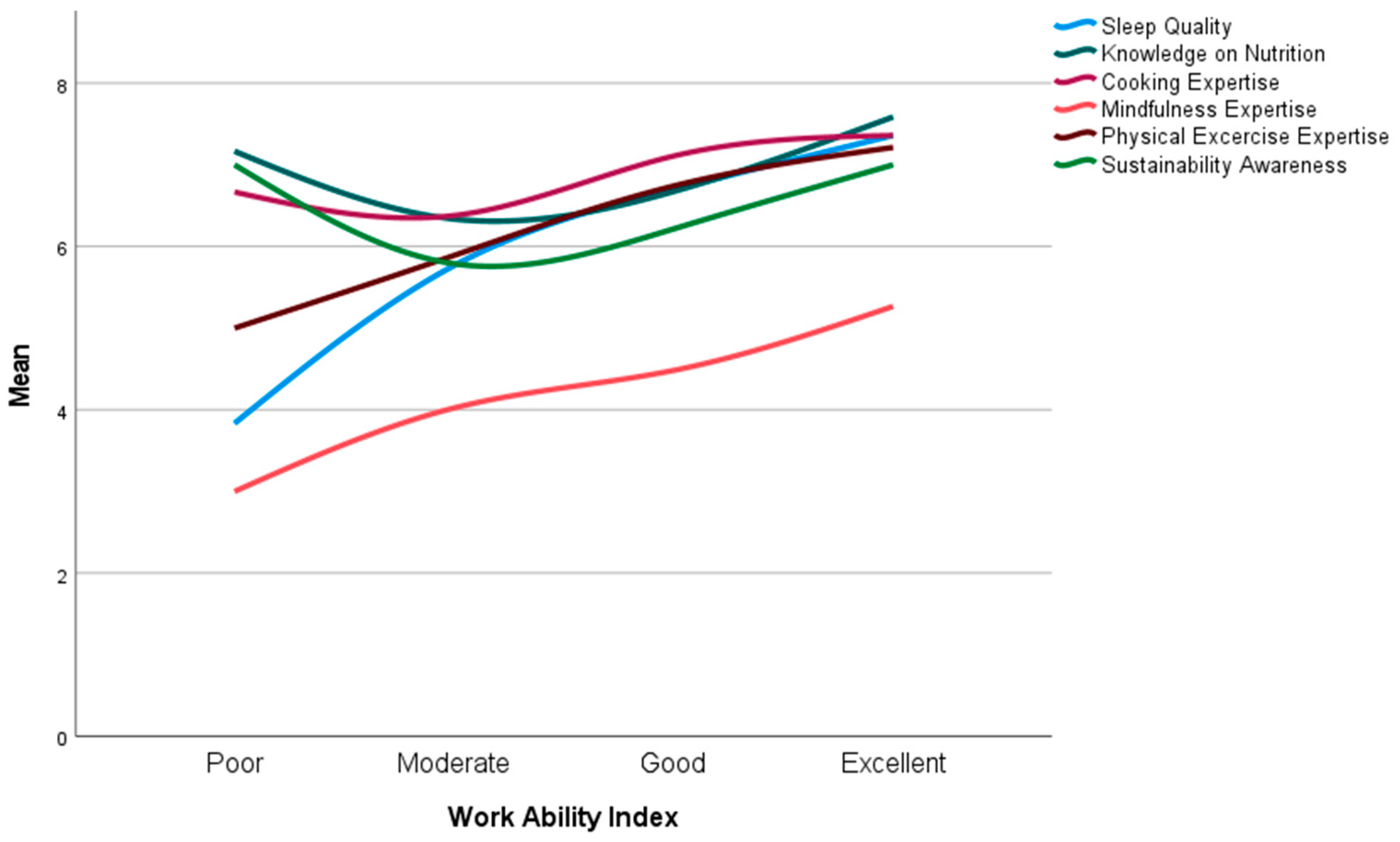Healthcare 13 00009 g010