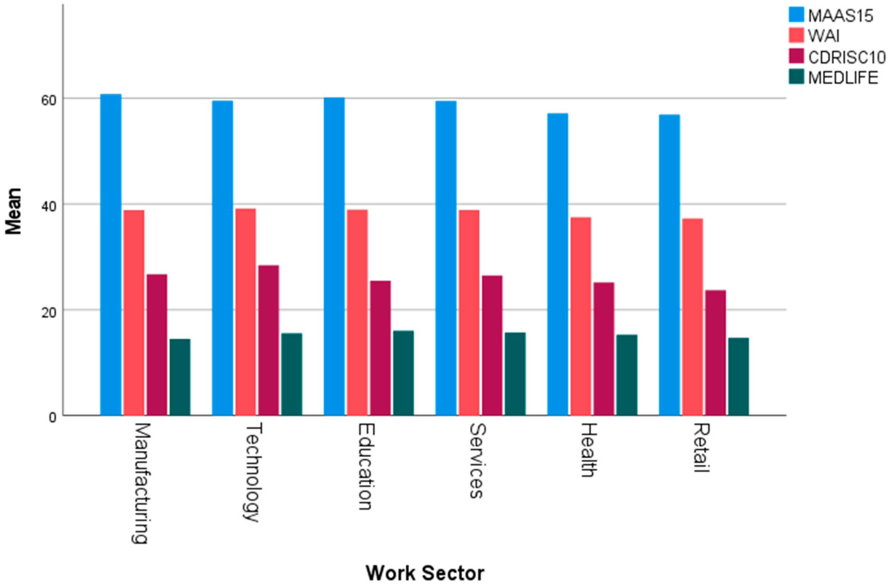 Healthcare 13 00009 g011