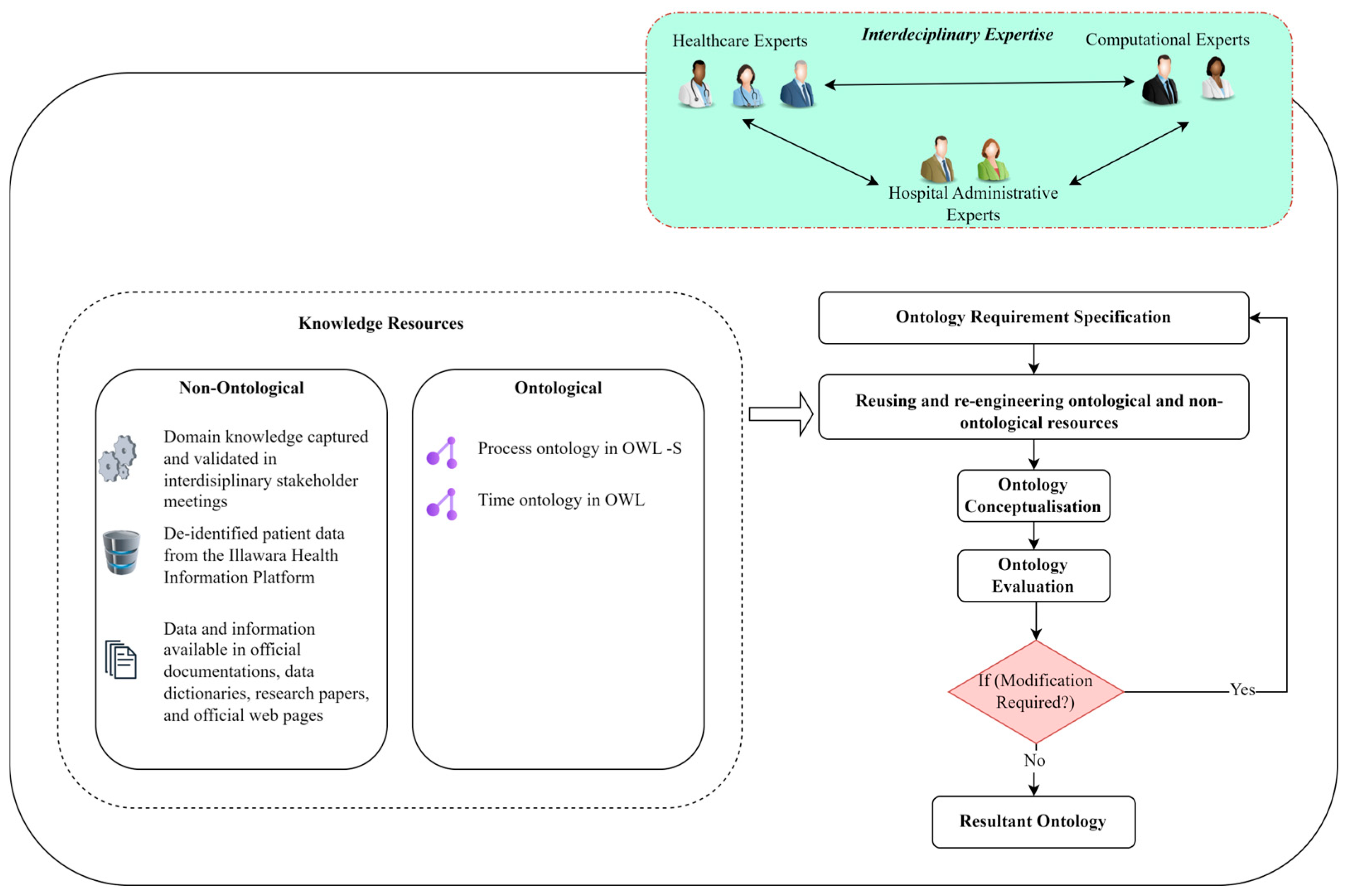Healthcare 13 00010 g001 Healthcare 13 00010 g001