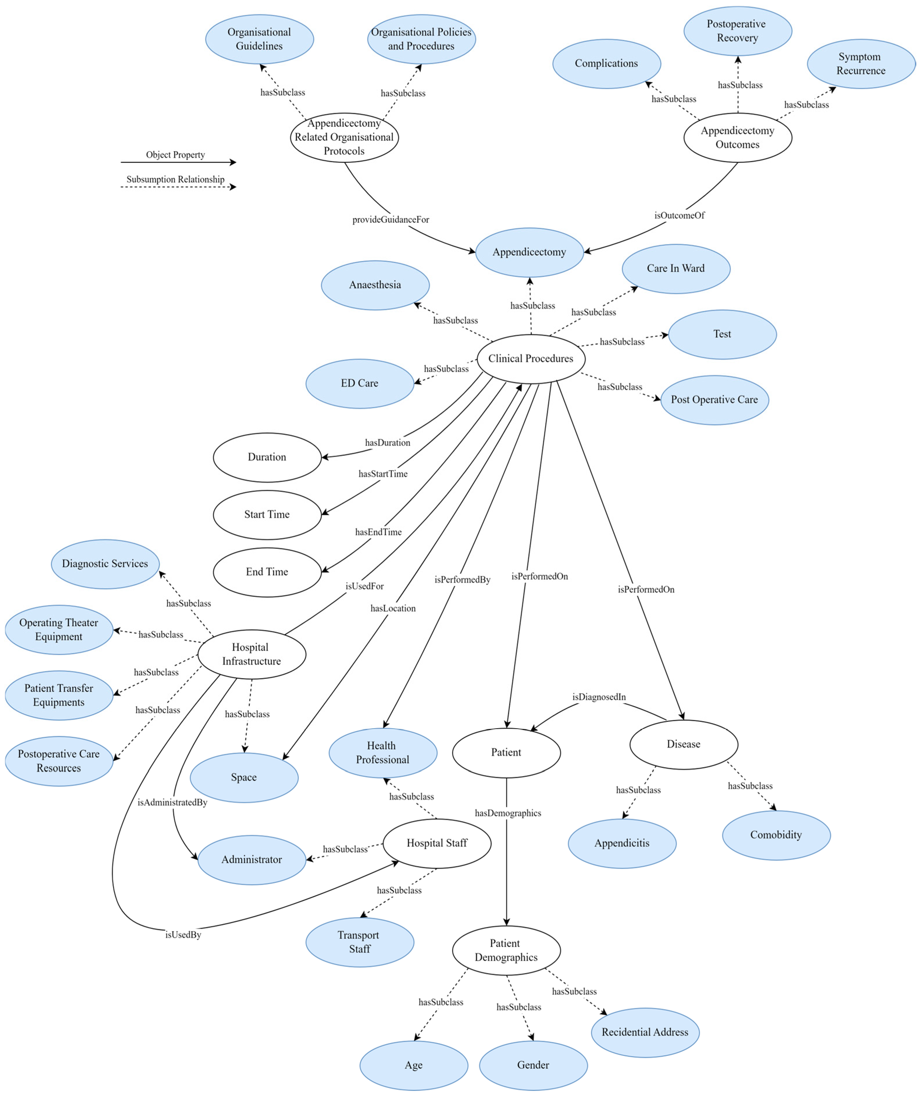 Healthcare 13 00010 g002 Healthcare 13 00010 g002
