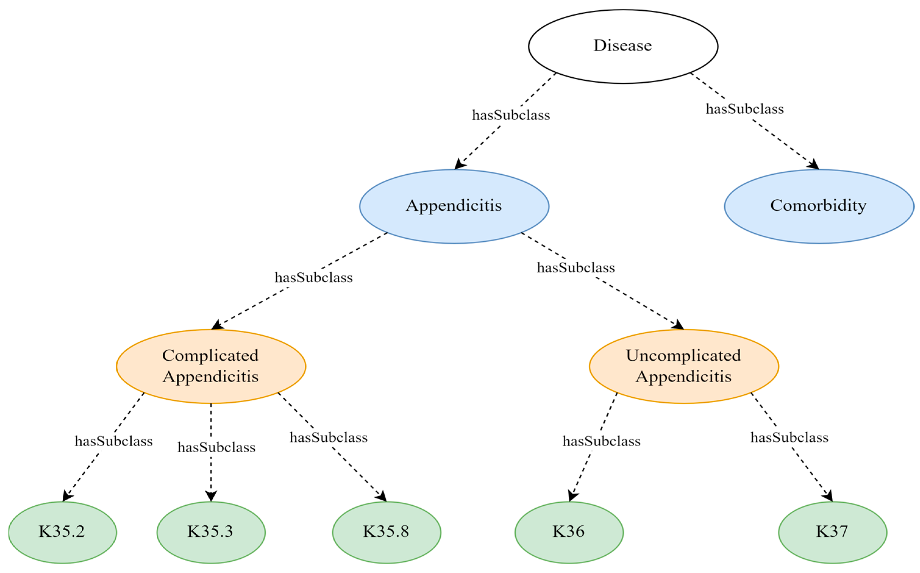 Healthcare 13 00010 g003 Healthcare 13 00010 g003