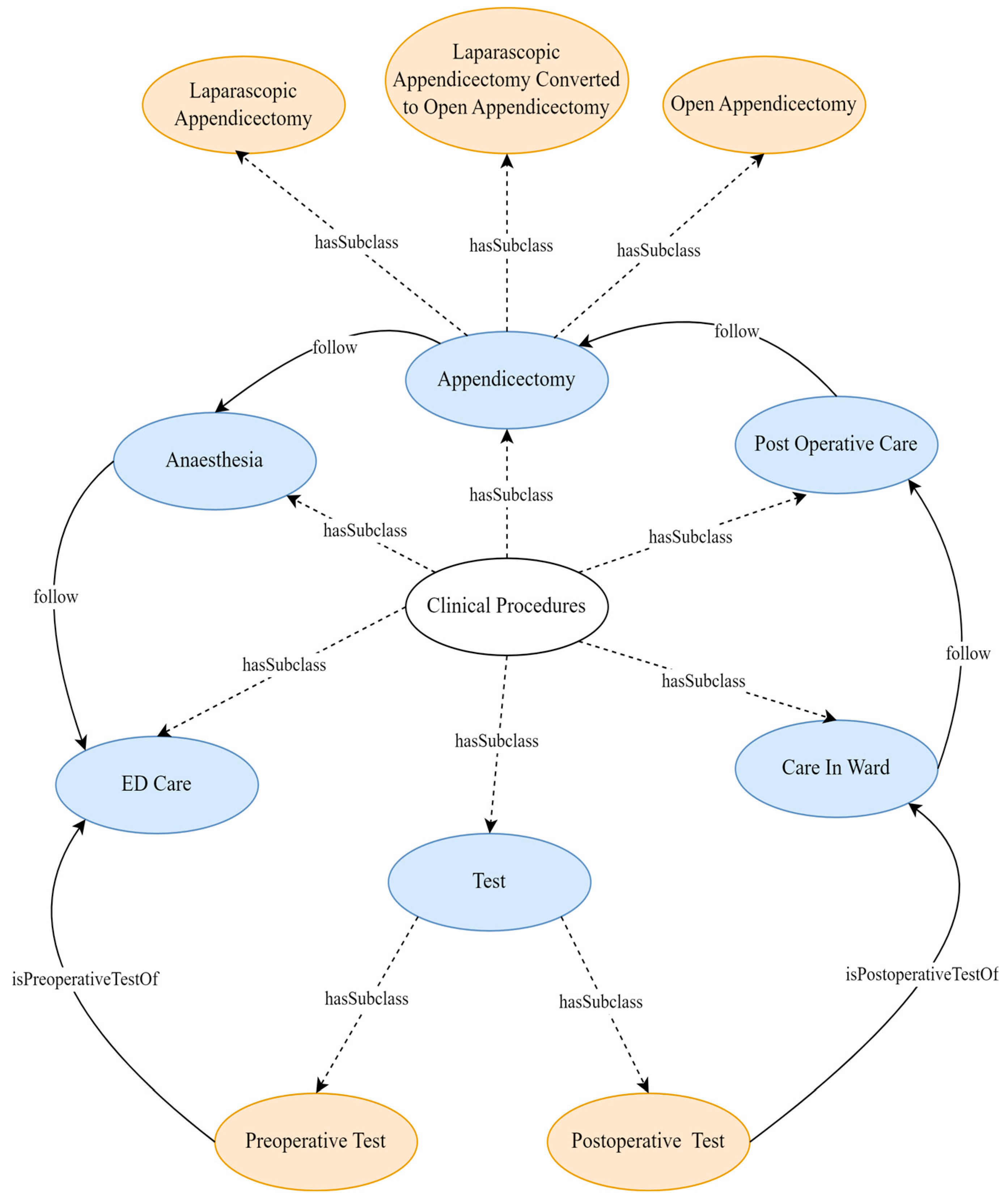 Healthcare 13 00010 g004 Healthcare 13 00010 g004