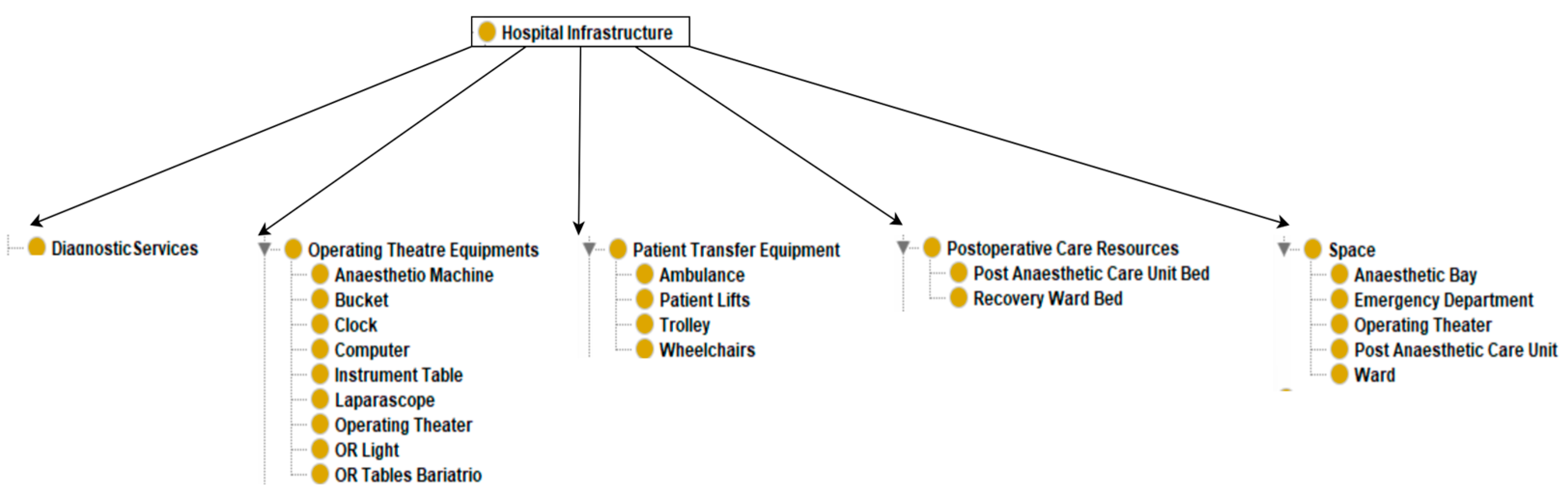 Healthcare 13 00010 g005 Healthcare 13 00010 g005