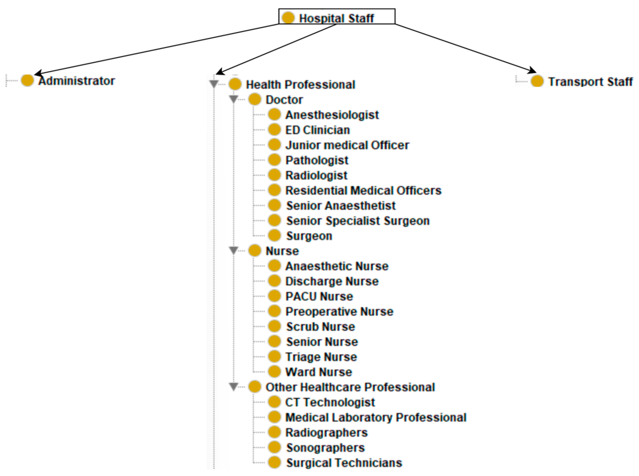 Healthcare 13 00010 g006 Healthcare 13 00010 g006
