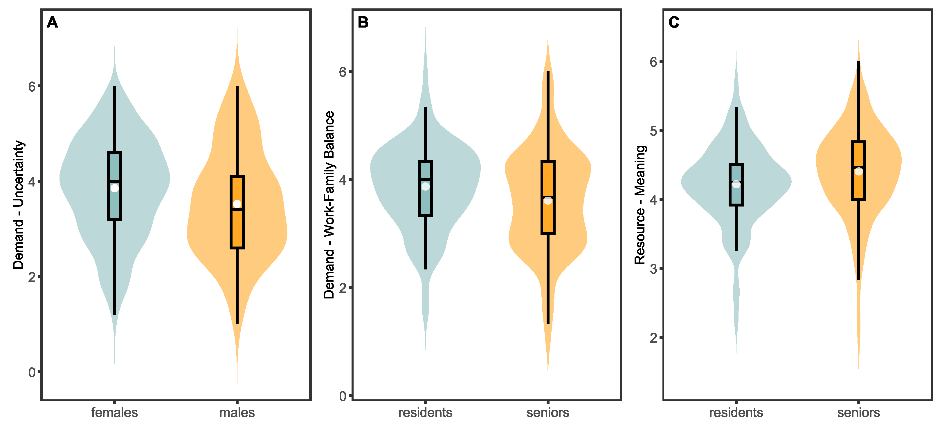 Healthcare 13 00012 g002