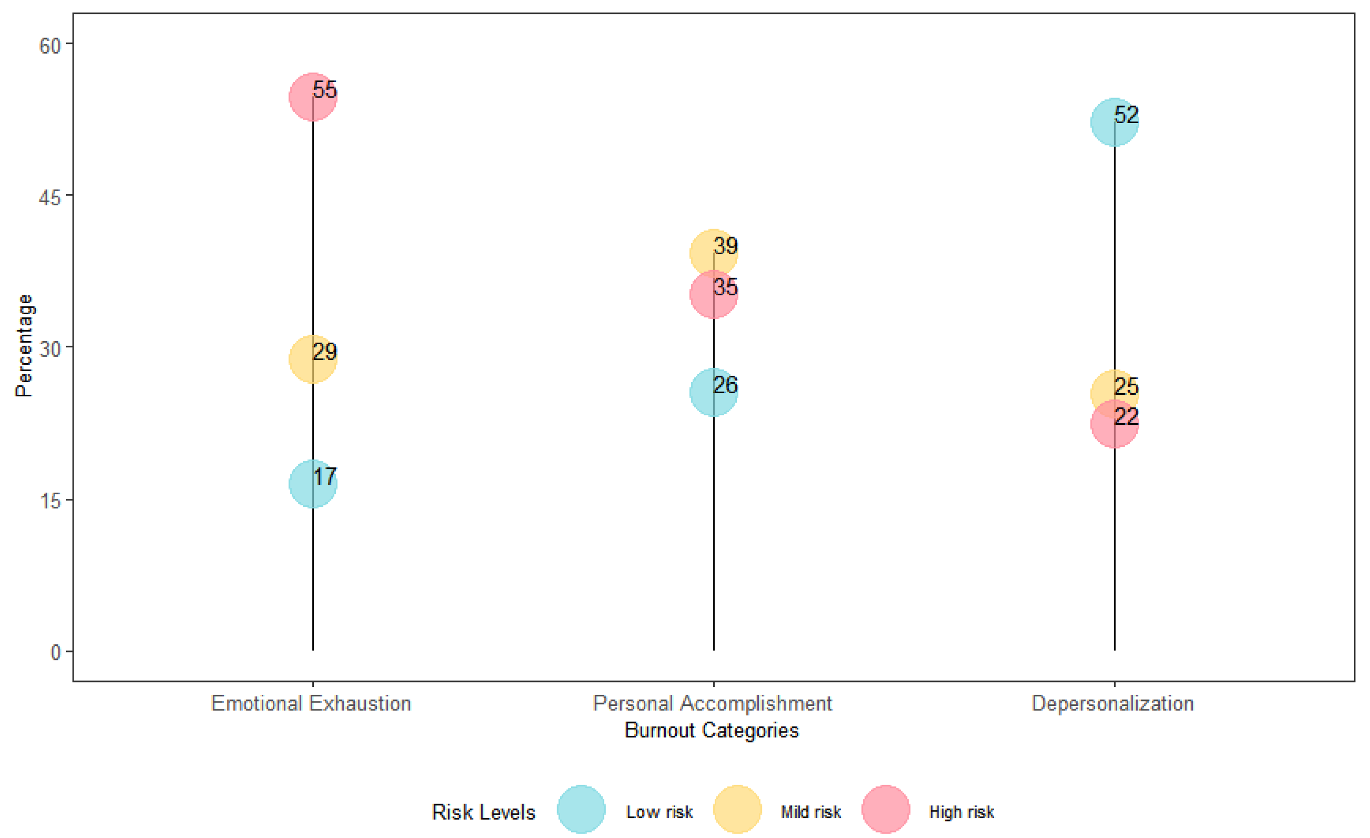 Healthcare 13 00012 g003