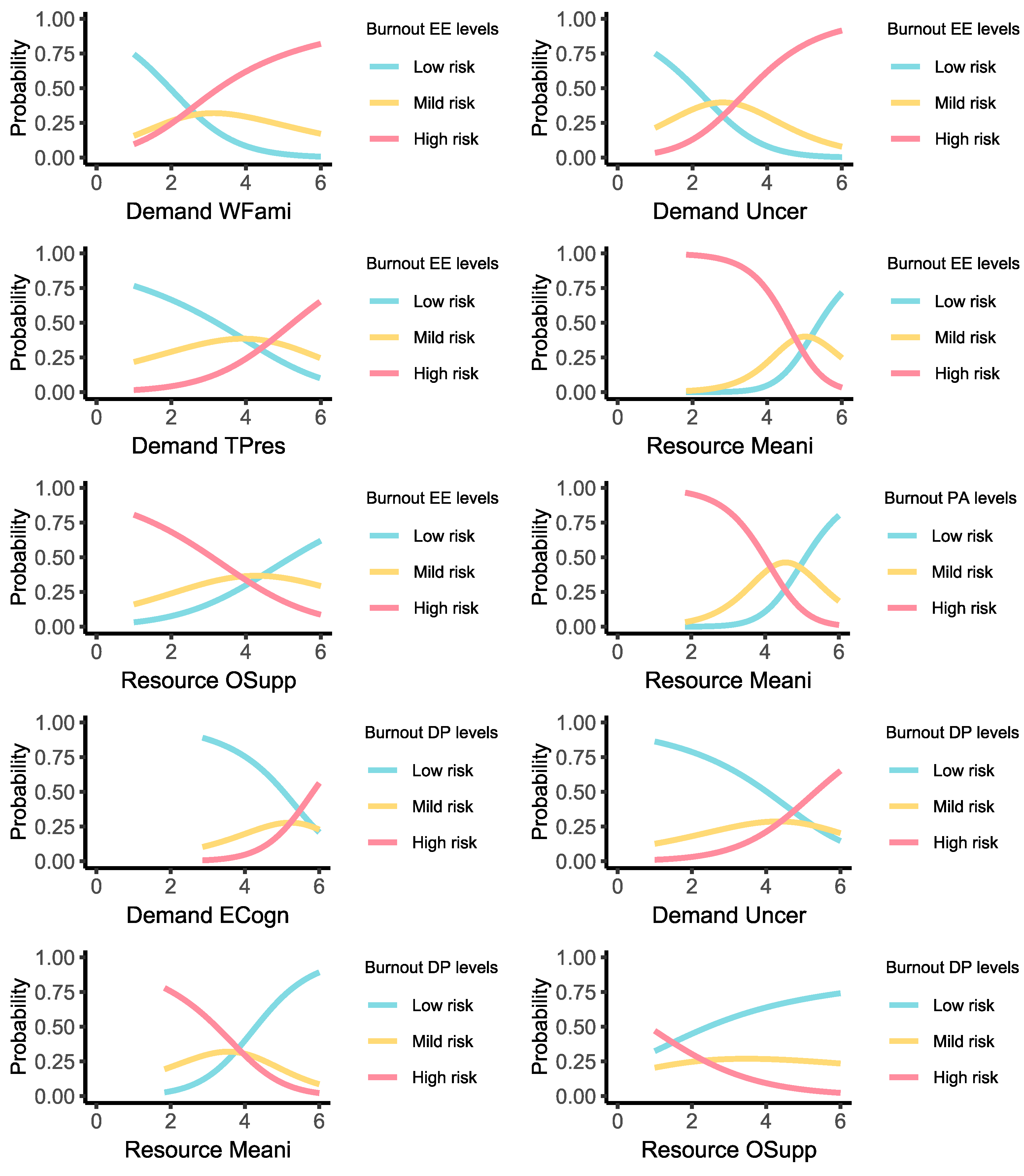 Healthcare 13 00012 g005