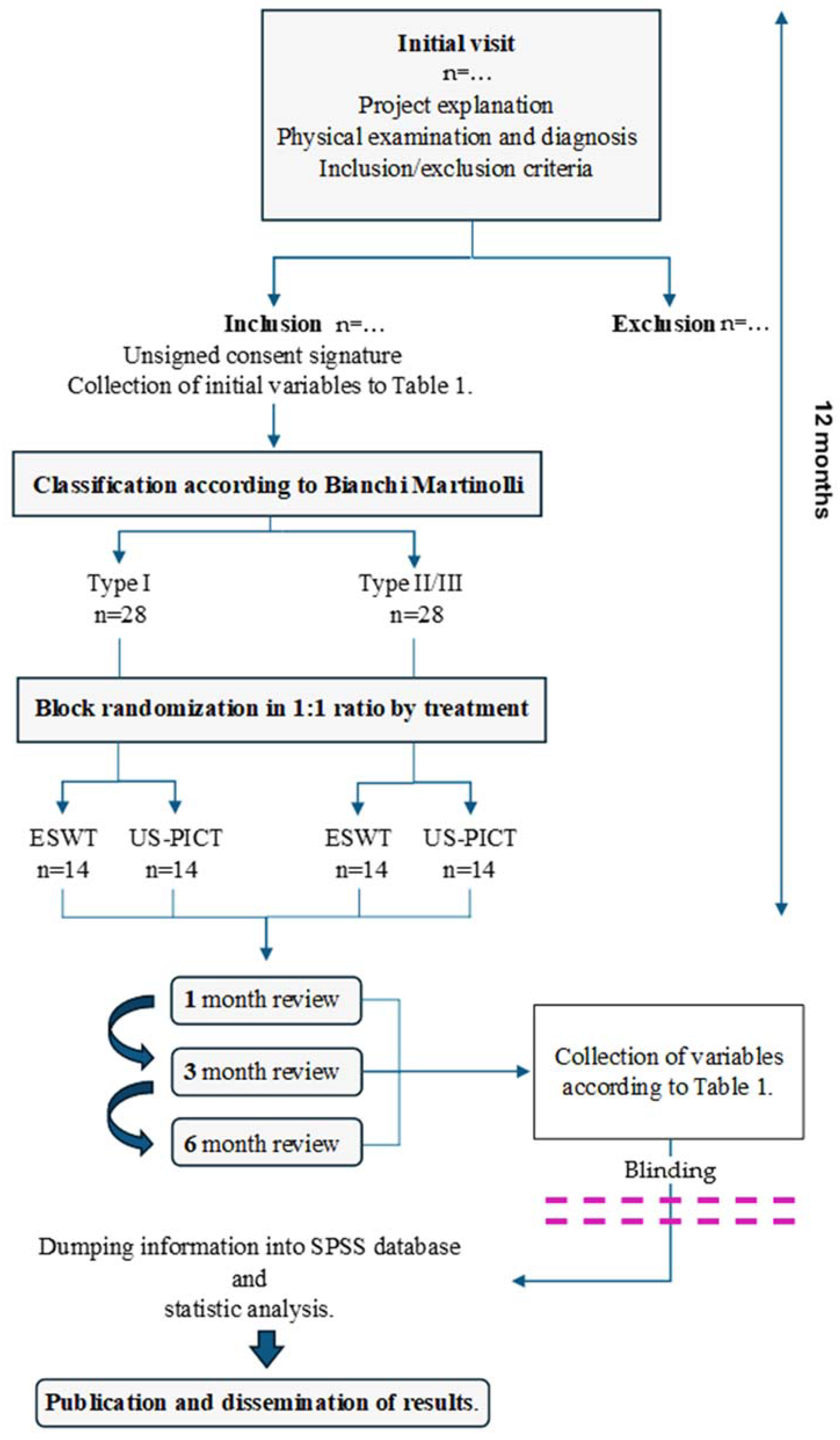 Healthcare 13 00014 sch001