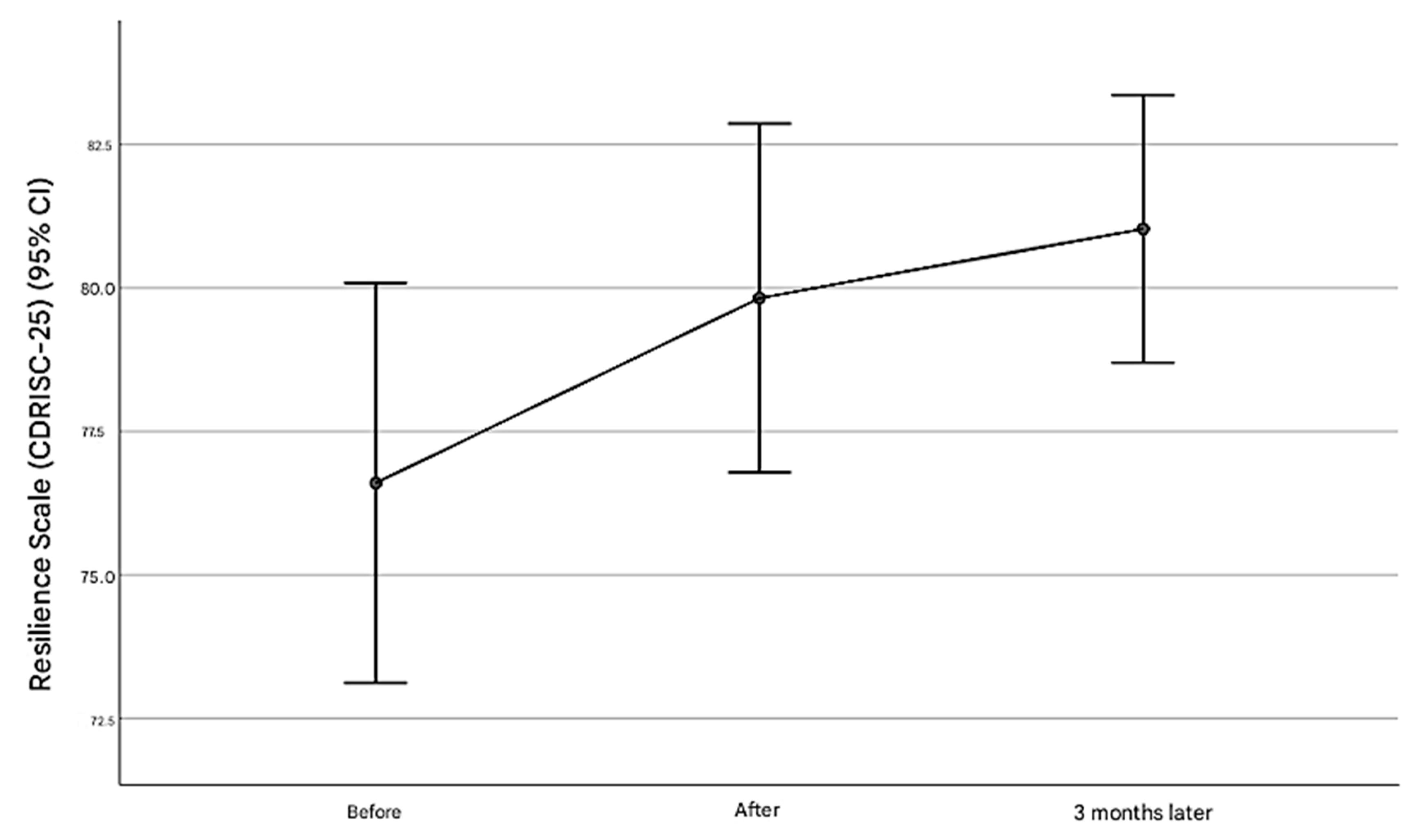 Healthcare 13 00021 g002 Healthcare 13 00021 g002