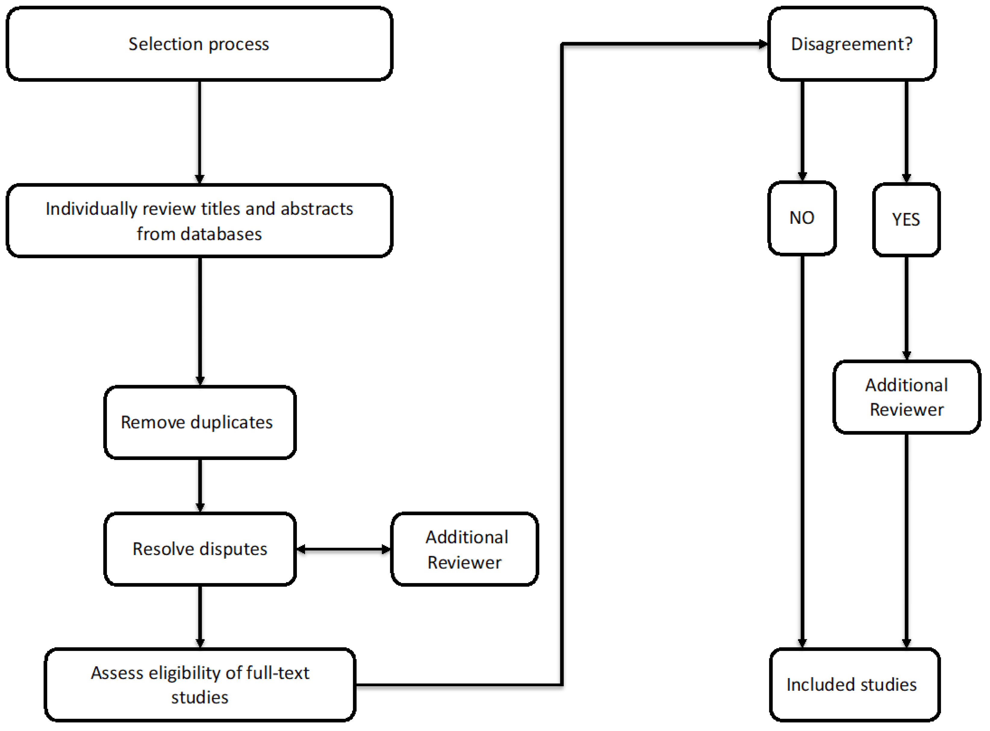 Healthcare 13 00023 g001