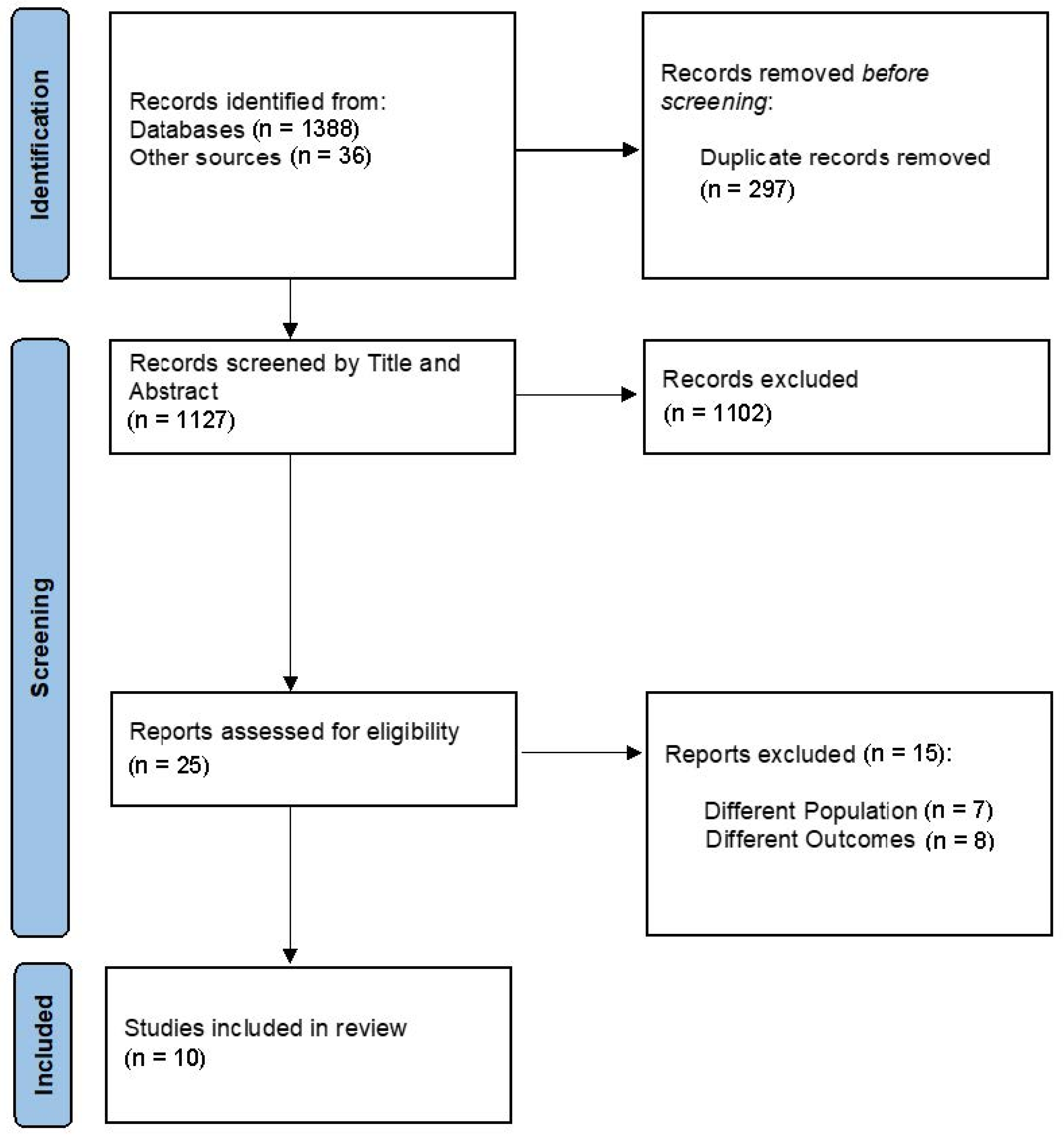 Healthcare 13 00023 g002