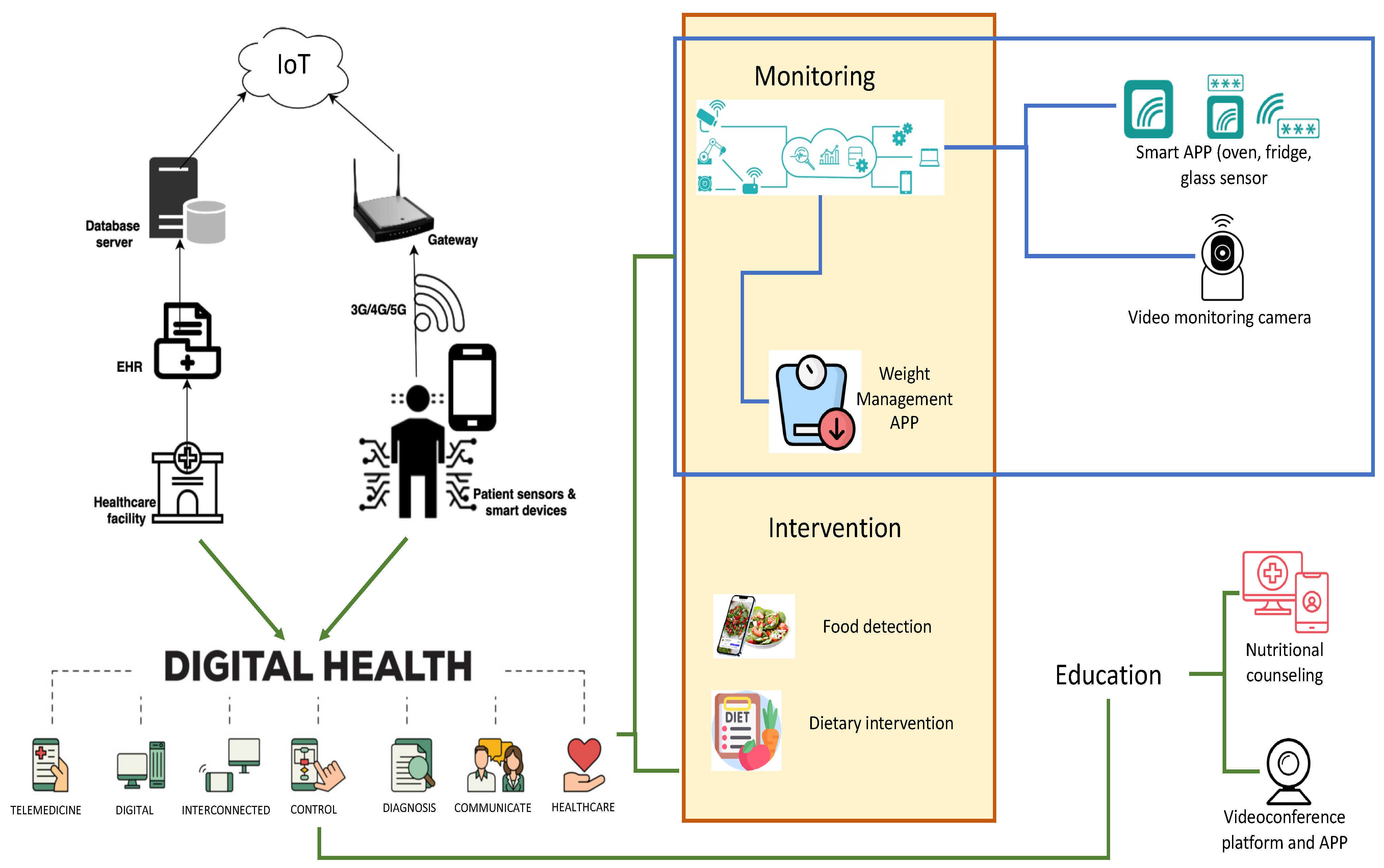 Healthcare 13 00023 g003