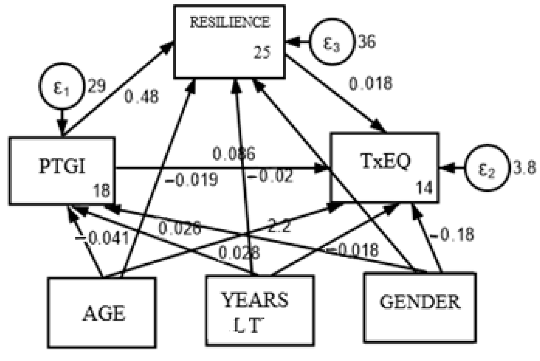 Healthcare 13 00024 g003