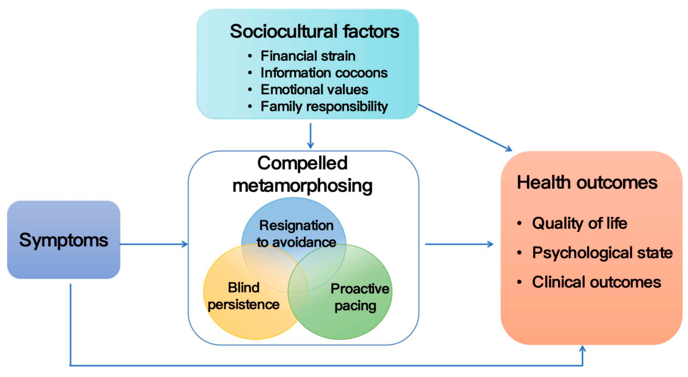Healthcare 13 00034 g001 Healthcare 13 00034 g001