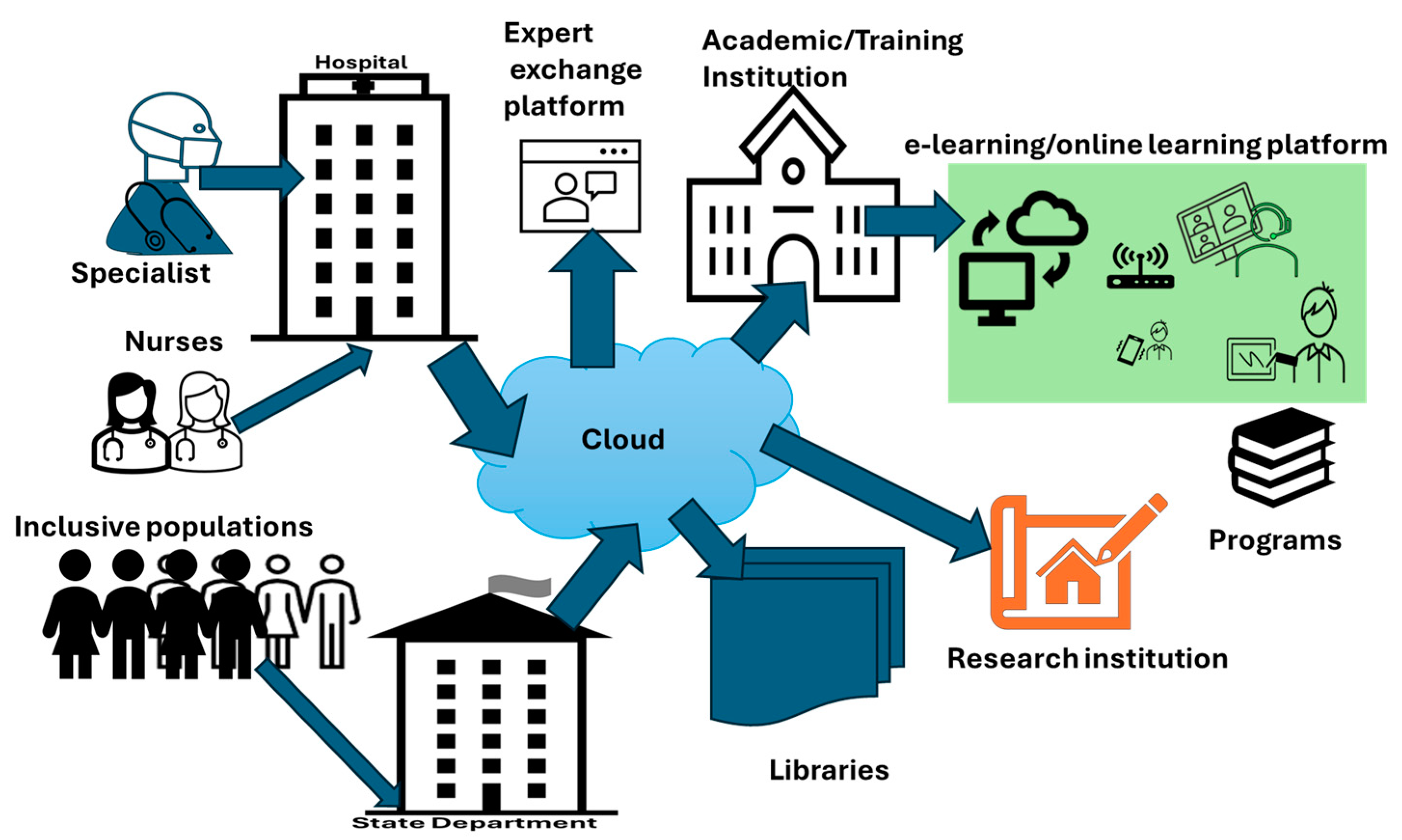 Healthcare 13 00036 g004