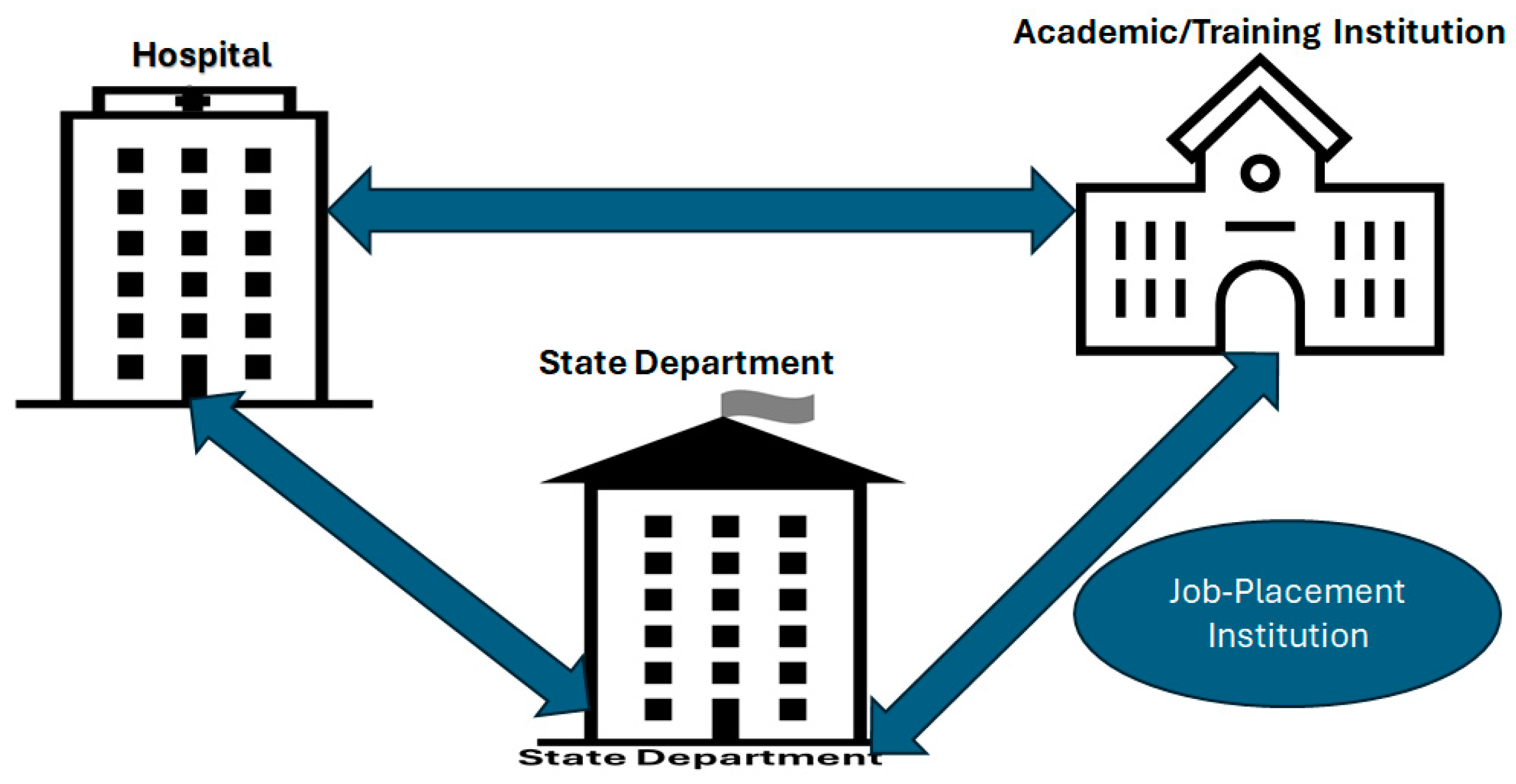 Healthcare 13 00036 g007