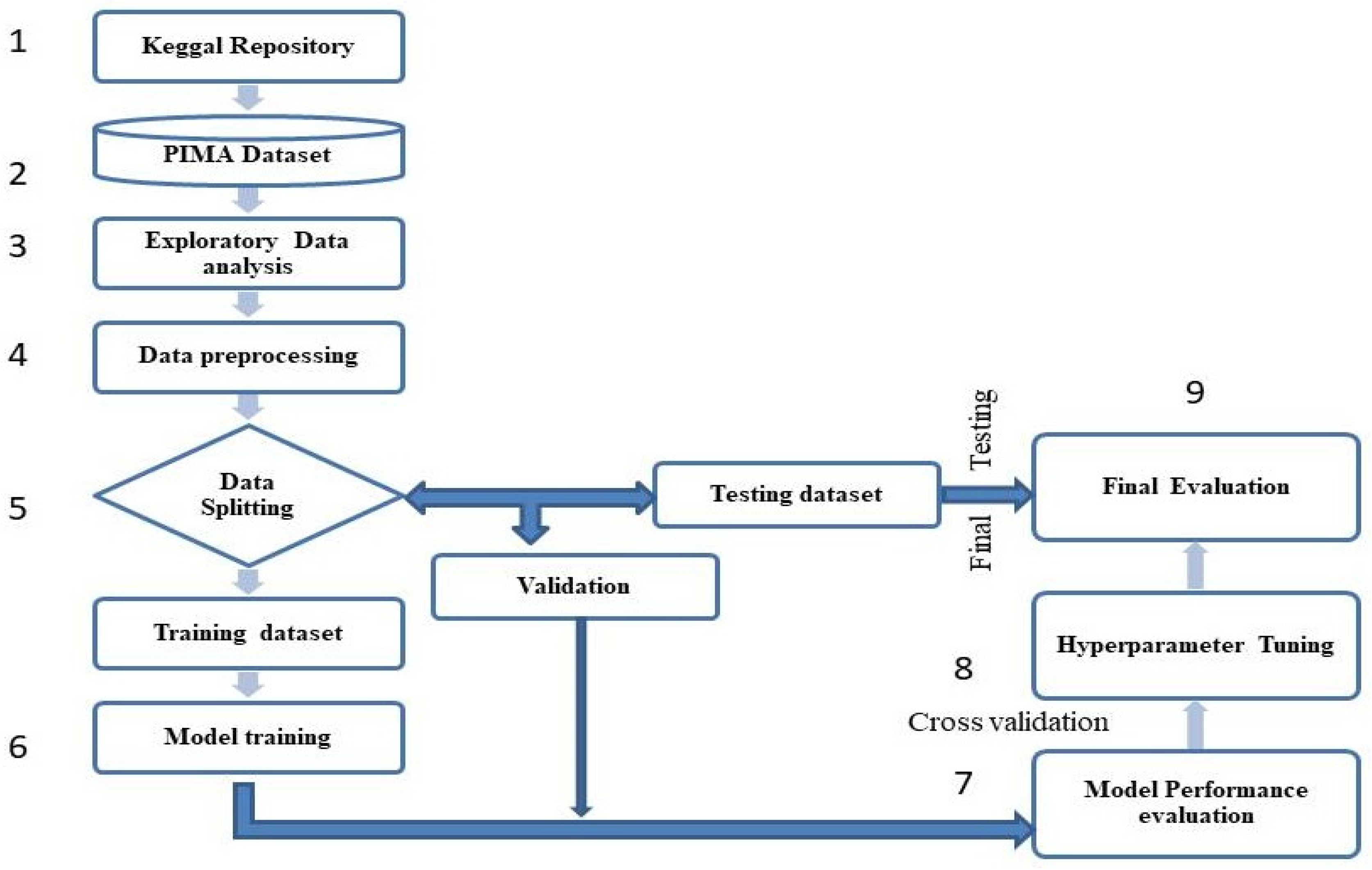 Healthcare 13 00037 g002