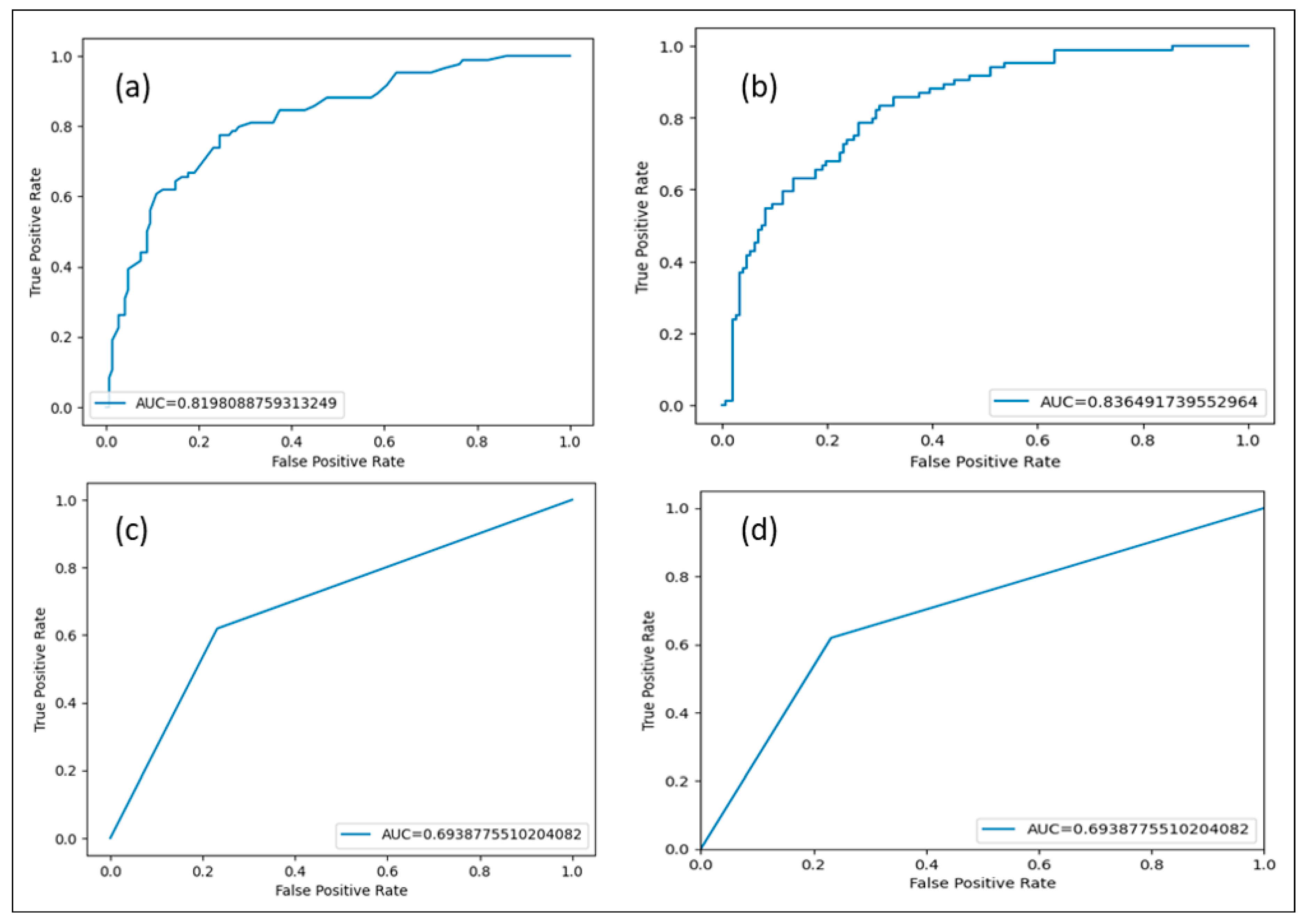 Healthcare 13 00037 g009