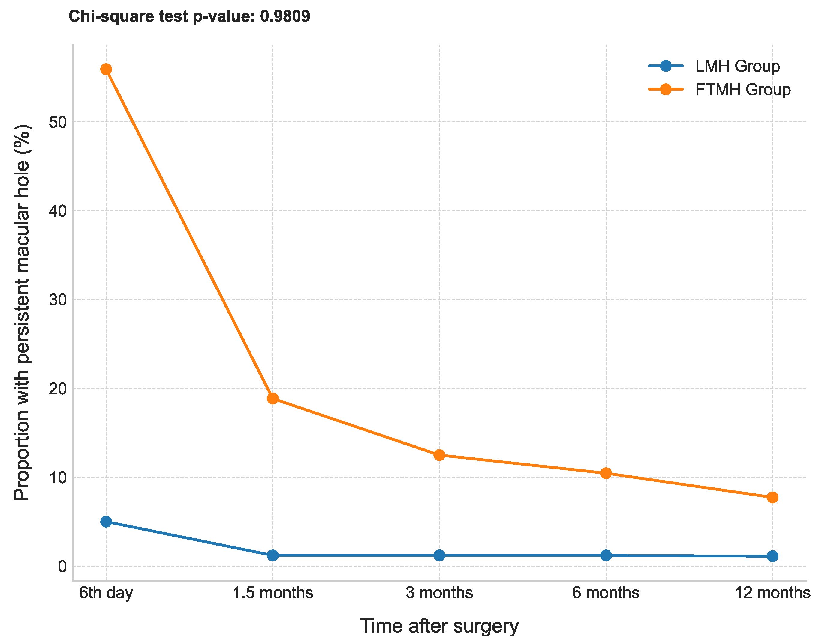 Healthcare 13 00044 g005