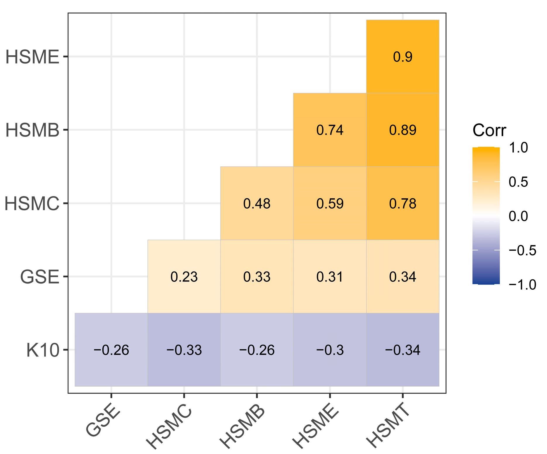 Healthcare 13 00046 g001