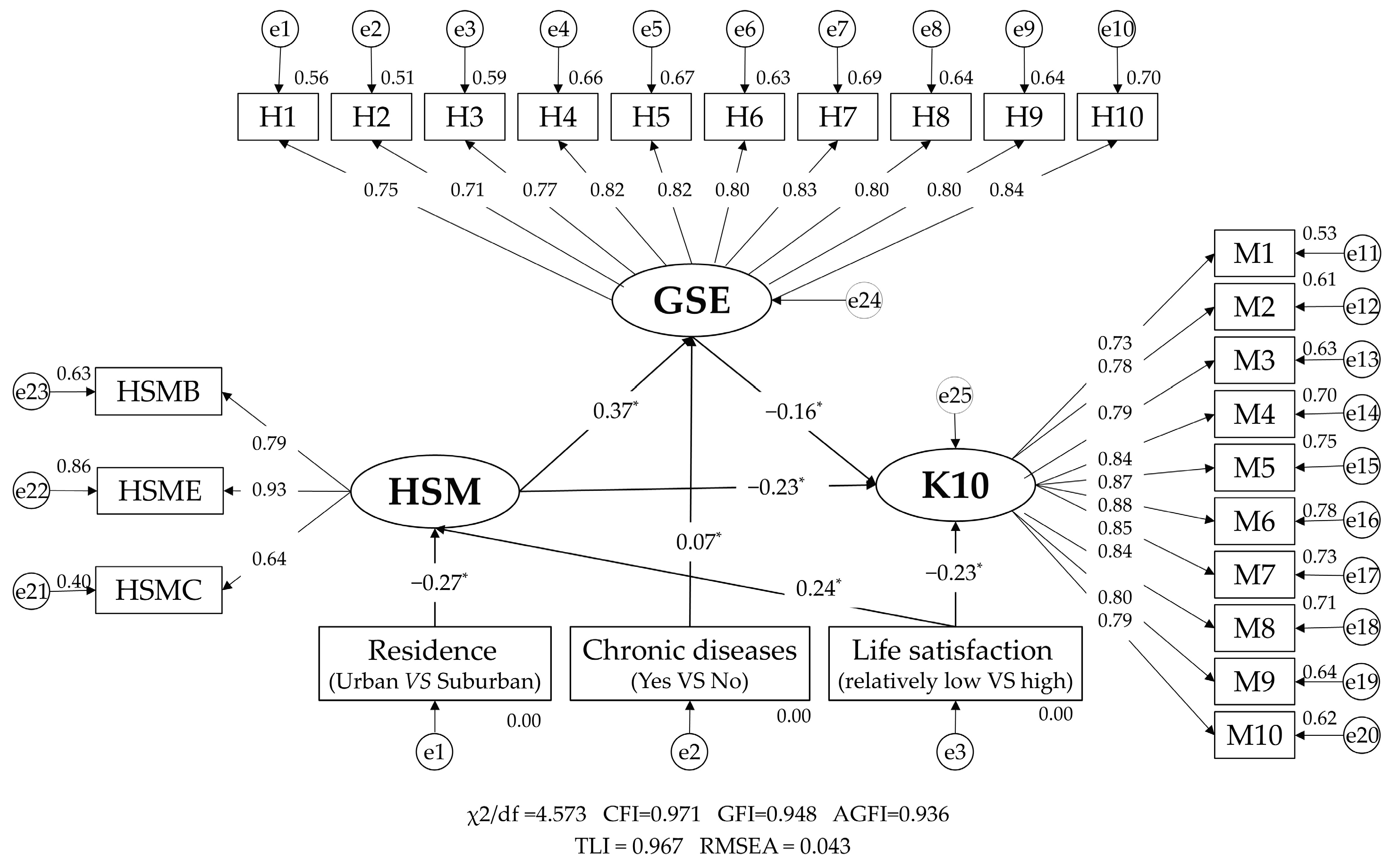 Healthcare 13 00046 g002