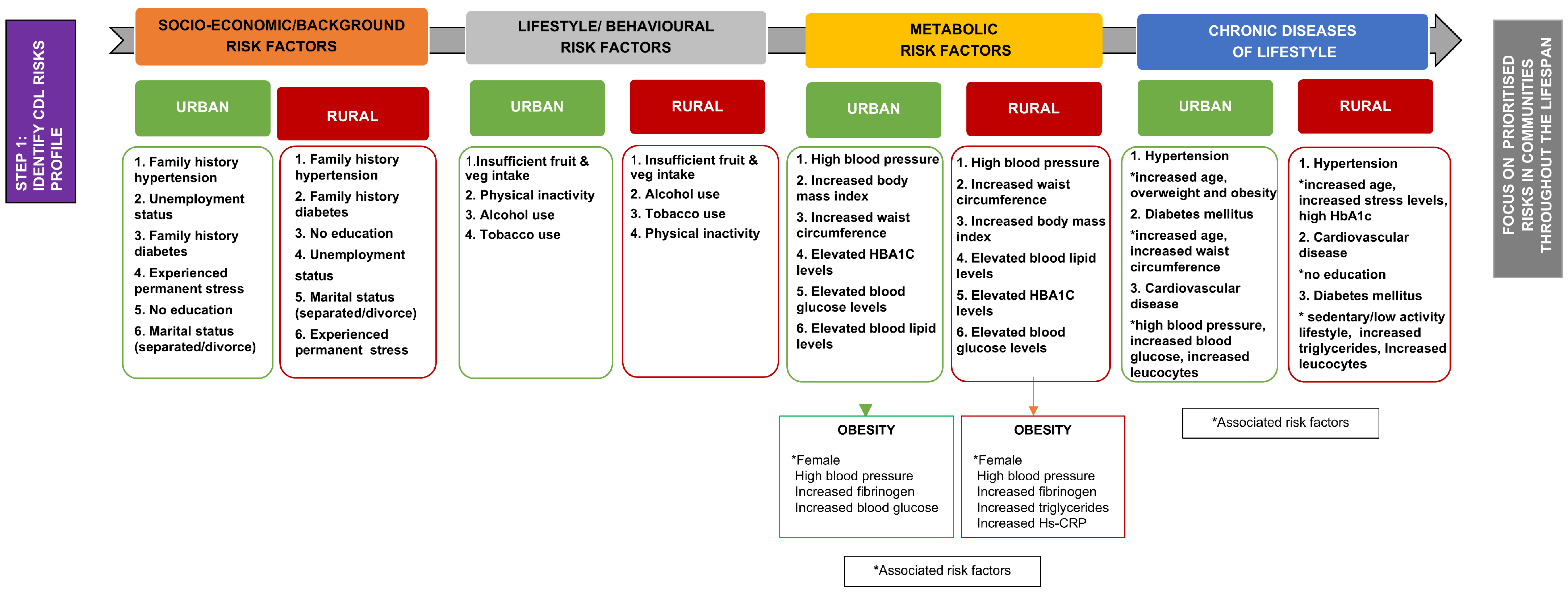 Healthcare 13 00055 g002