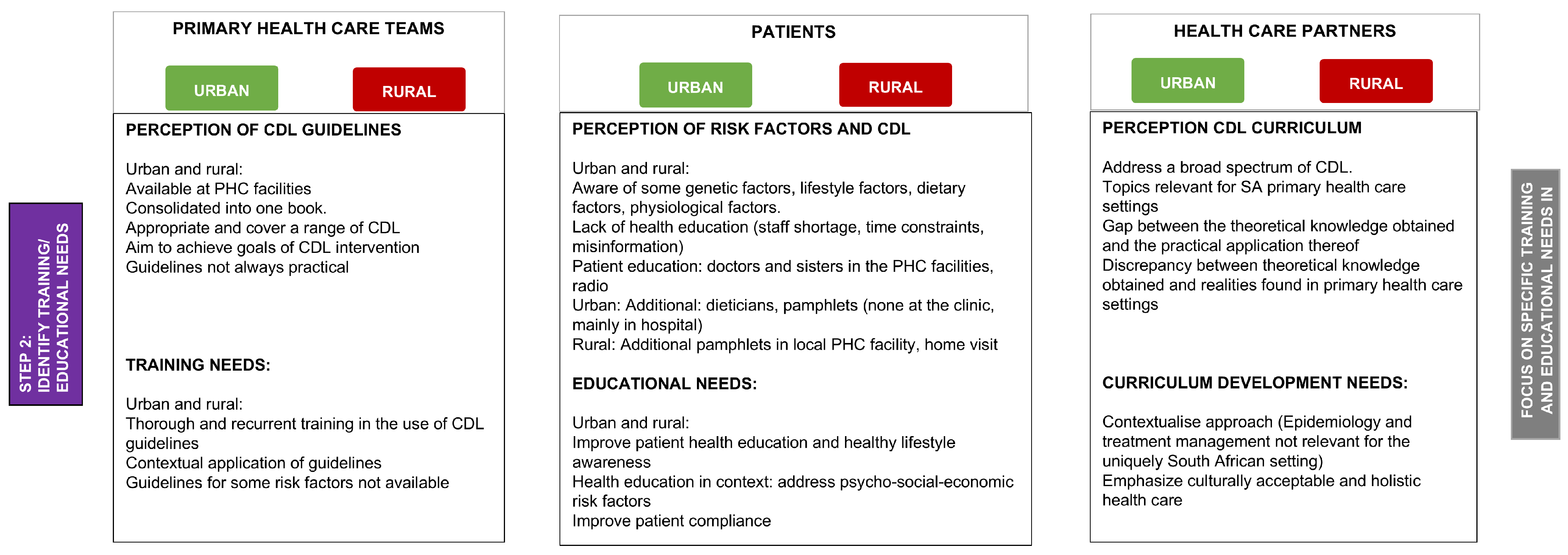 Healthcare 13 00055 g004