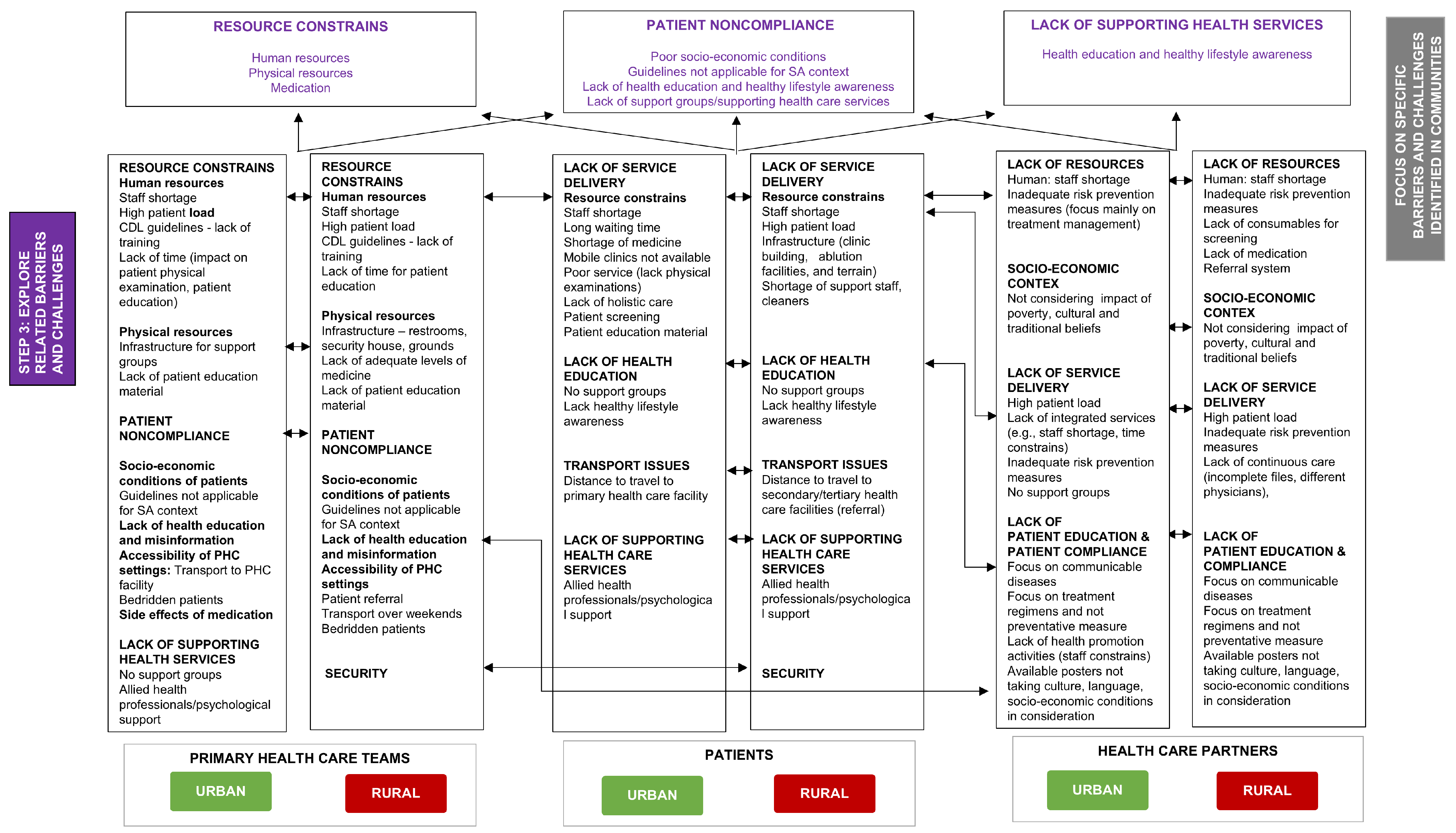 Healthcare 13 00055 g005