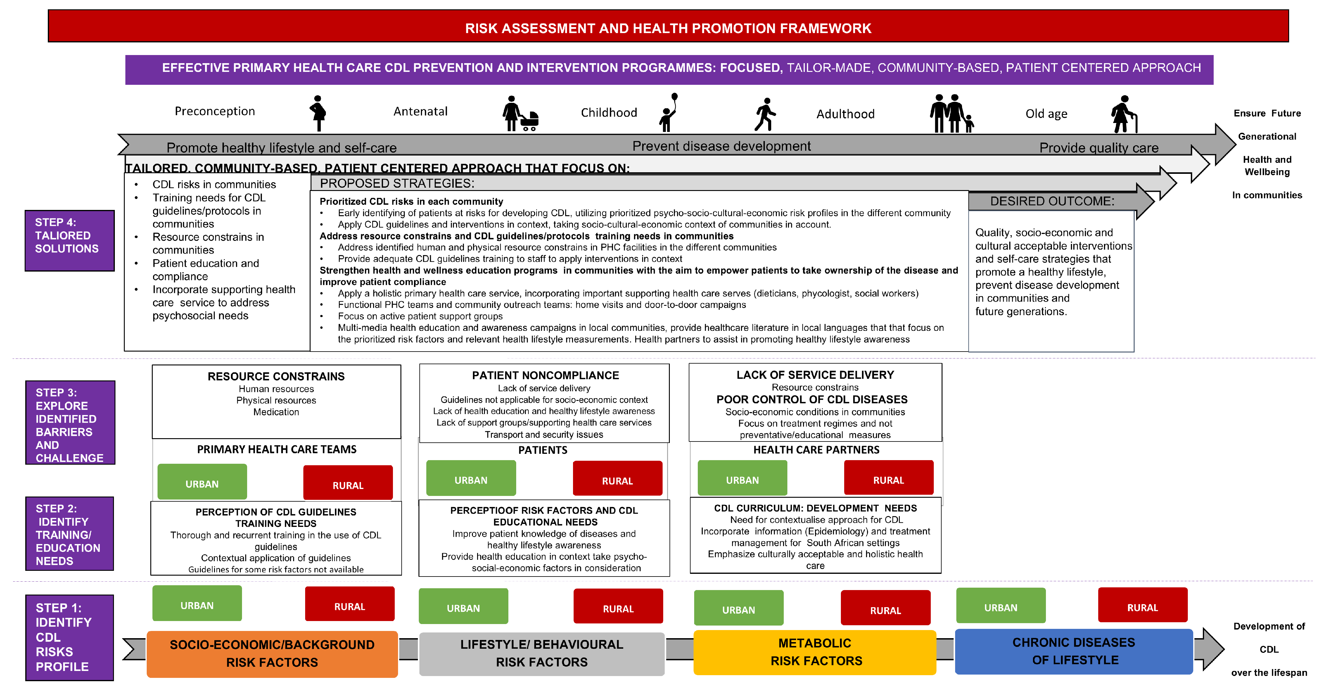 Healthcare 13 00055 g006