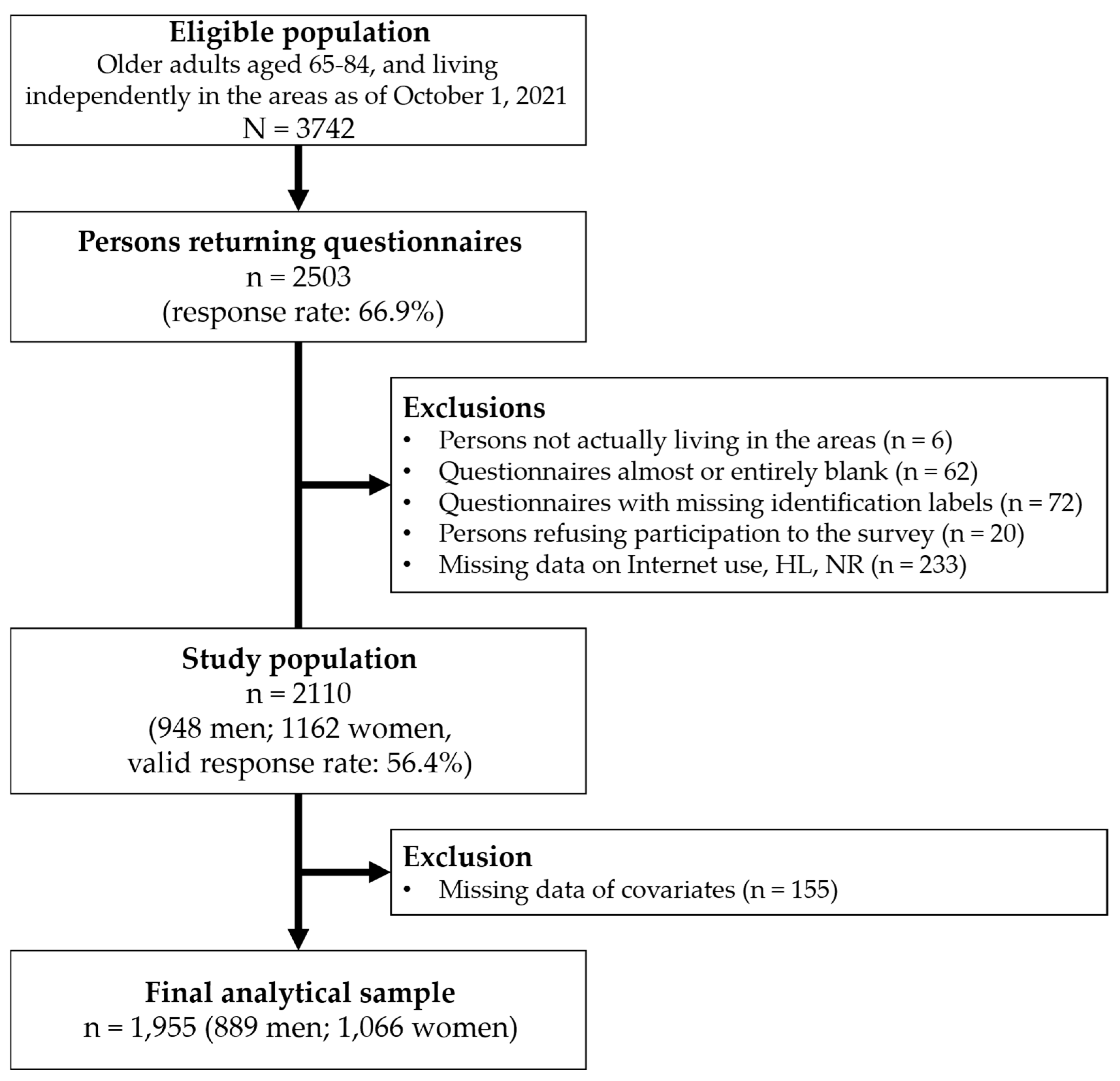 Healthcare 13 00056 g001
