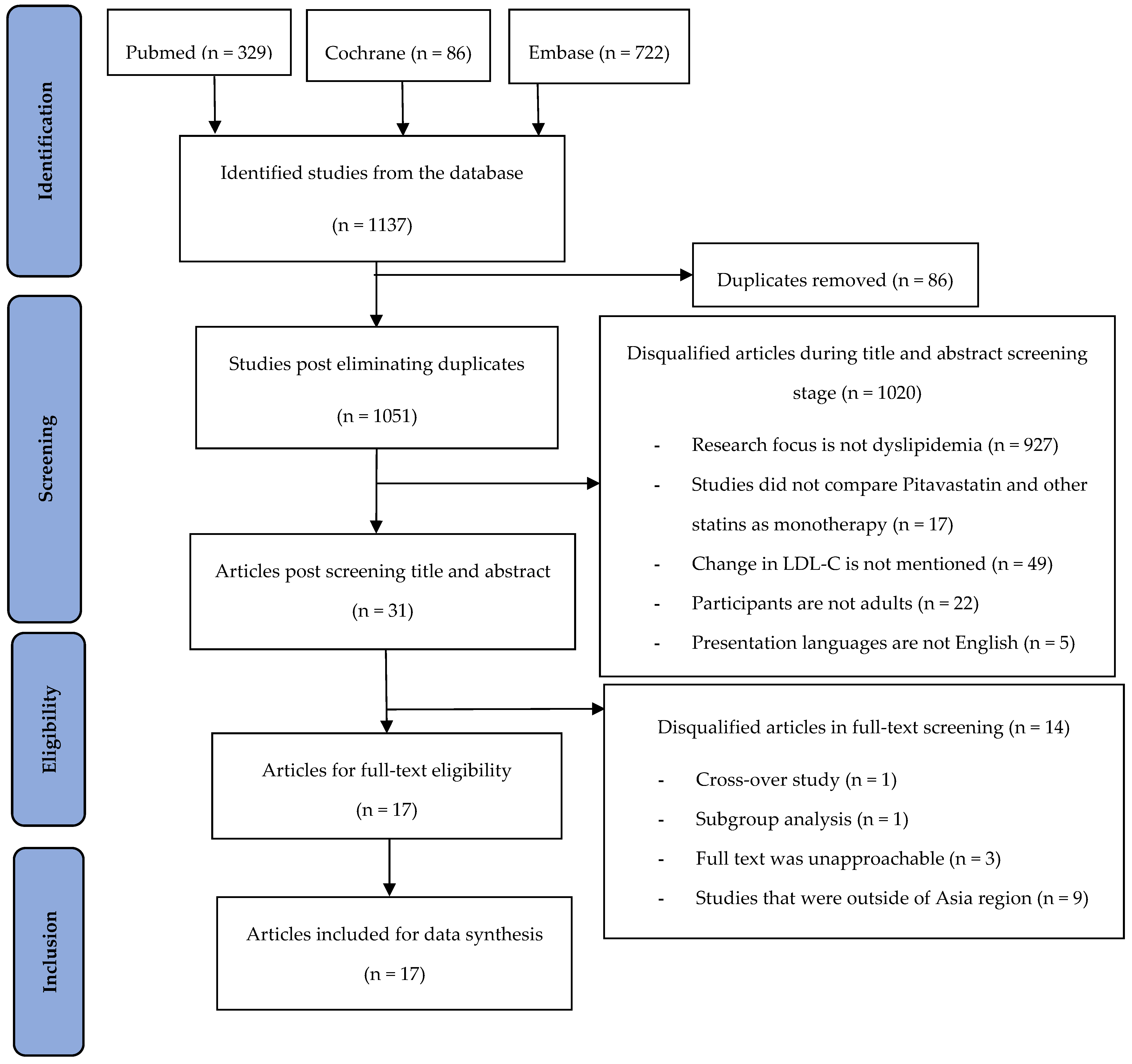 Healthcare 13 00059 g001