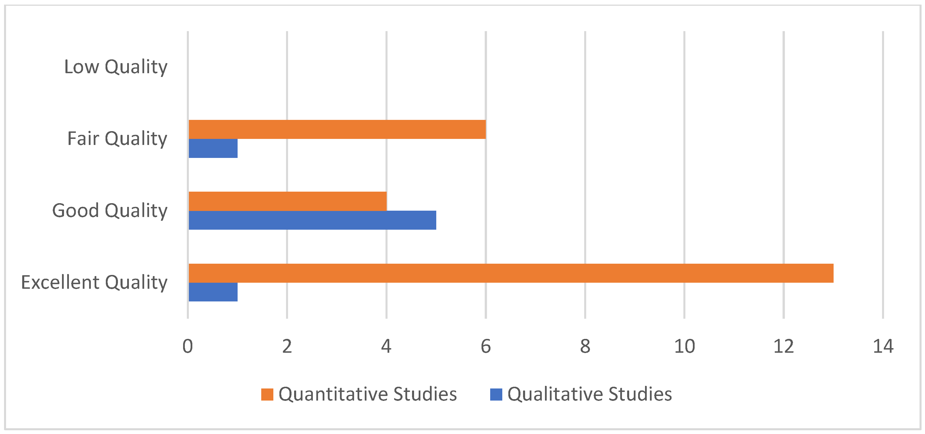 Healthcare 13 00060 g001