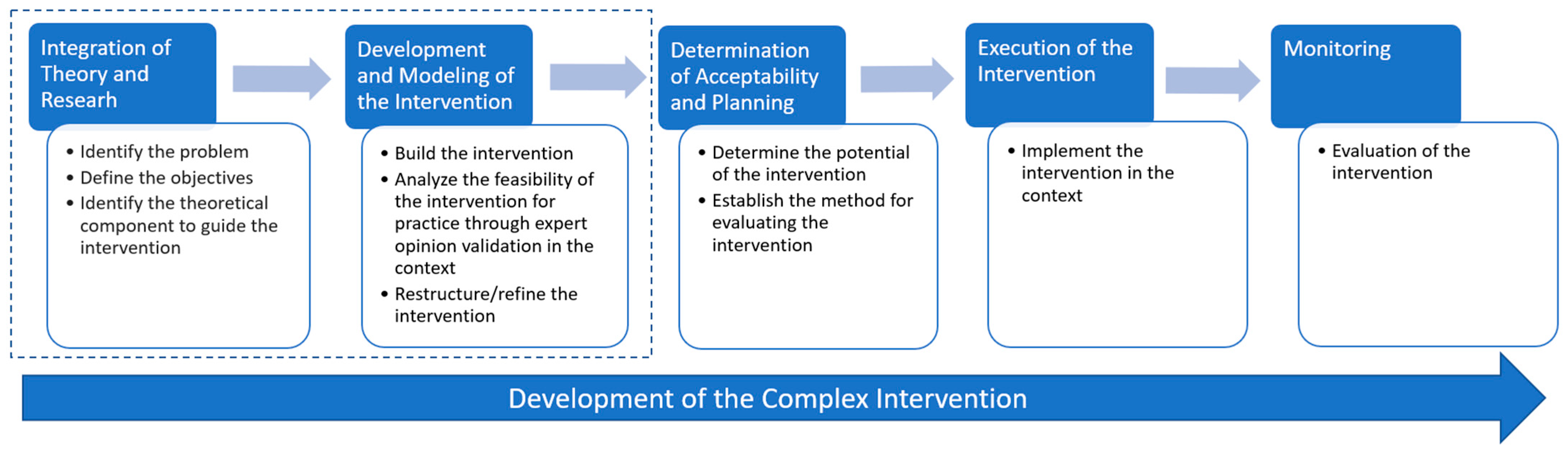 Healthcare 13 00066 g001