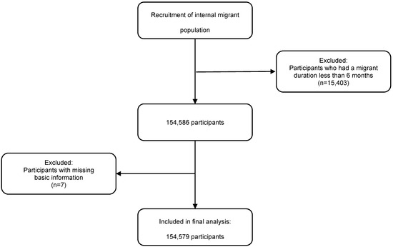 Healthcare 13 00069 g0a1
